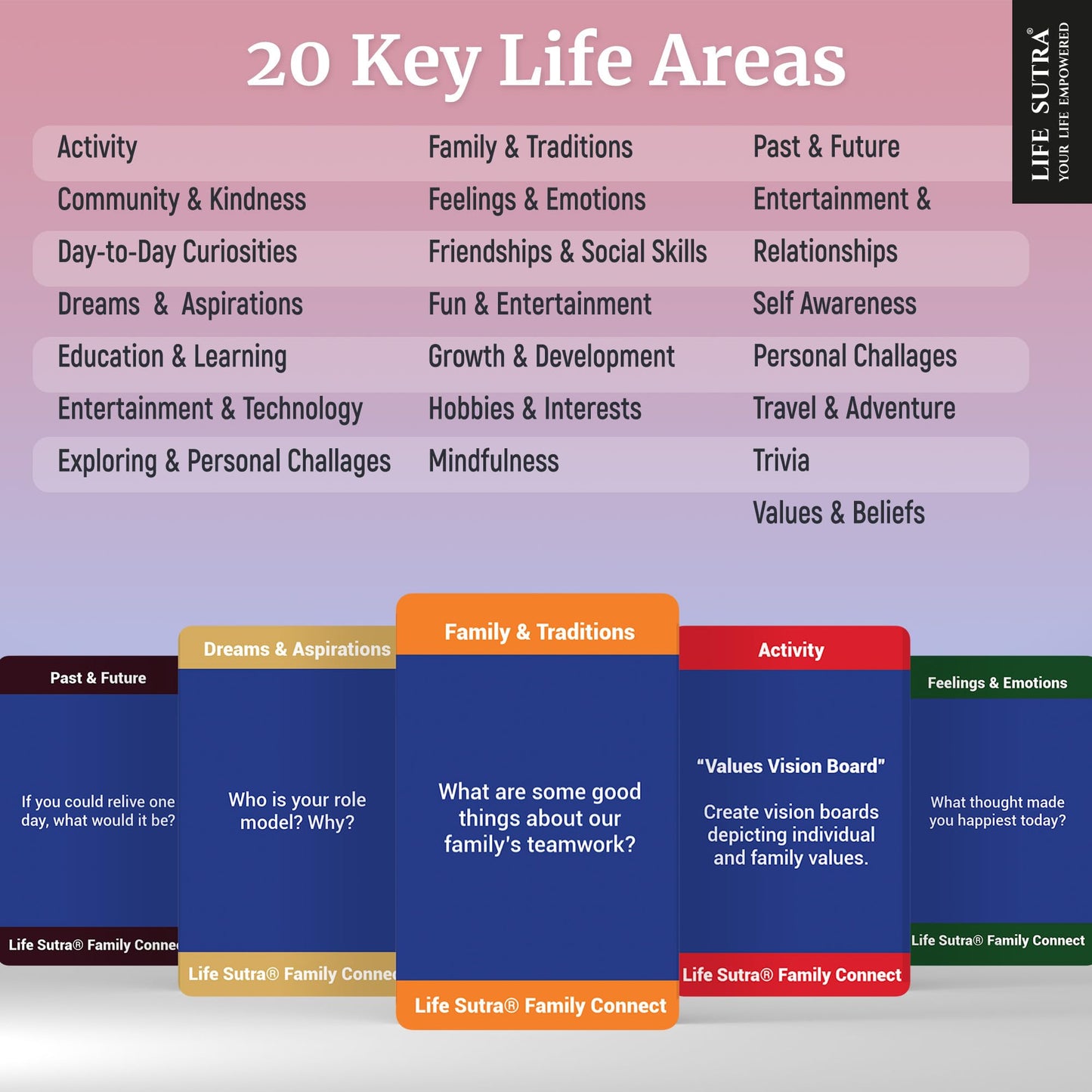Life Sutra Family Connect - 400 Conversation Starter Cards for Families, Teens & Kids