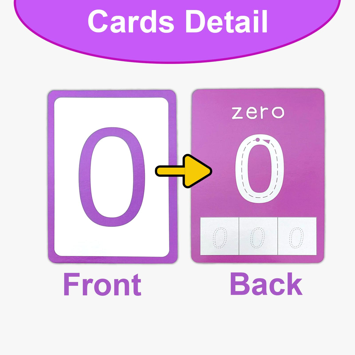 Limque Number Flash Cards for Toddlers – 0 to 25 & 30 to 100, 36 Double-Sided Cards + 5 Dry Erase Pens