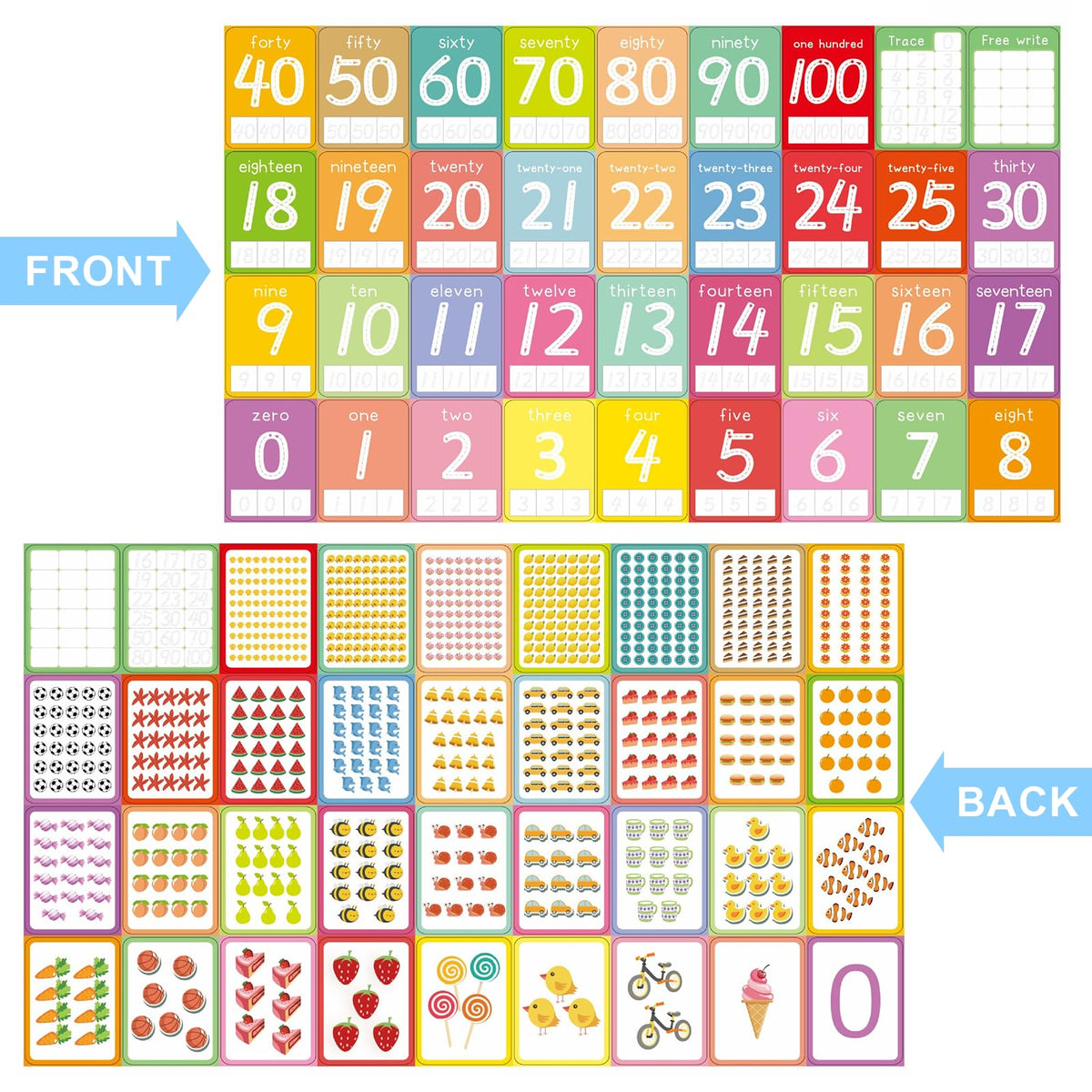 Limque Number Flash Cards for Toddlers – 0 to 25 & 30 to 100, 36 Double-Sided Cards + 5 Dry Erase Pens