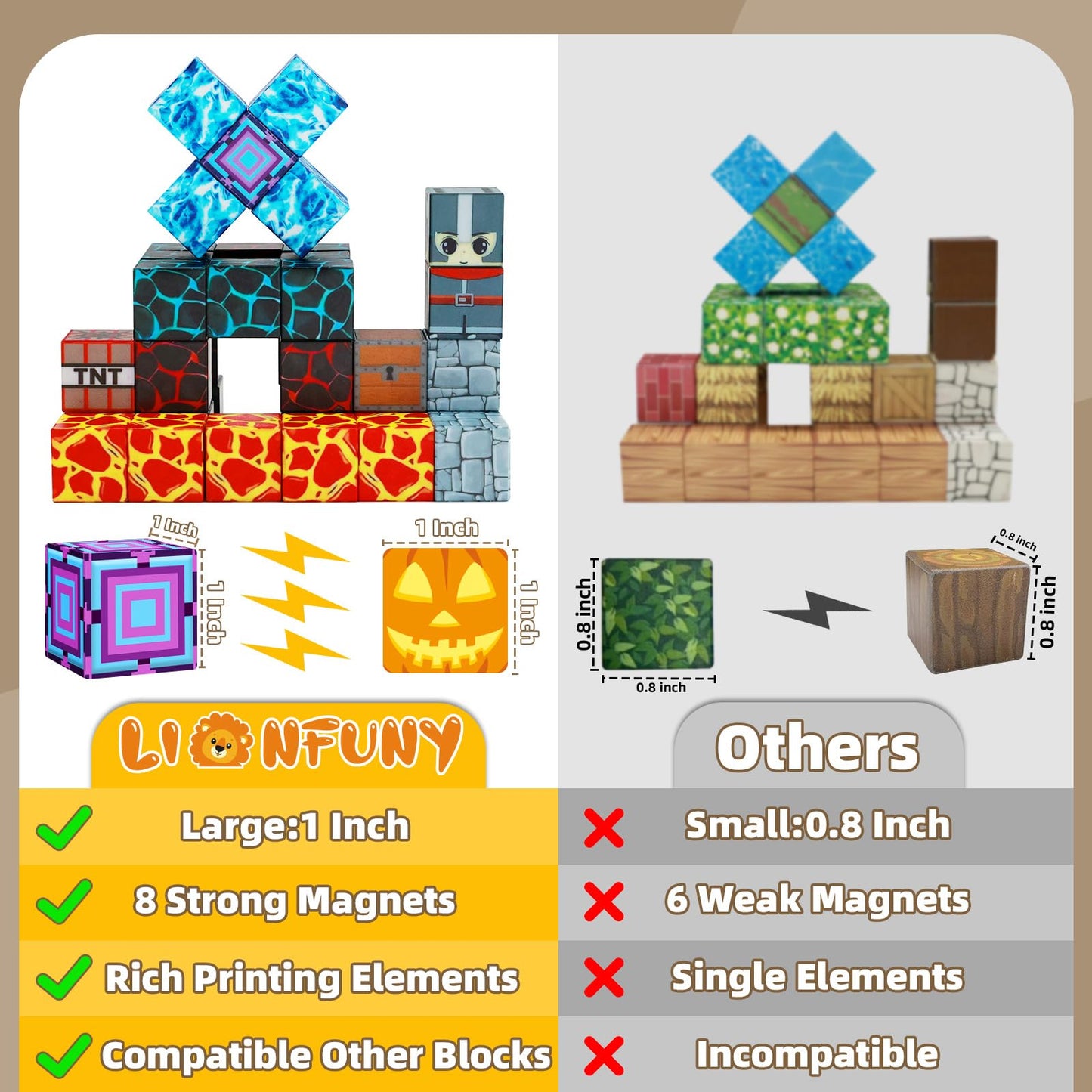 LionFuny 150PCS Magnetic Blocks – STEM Magnetic Building Toys for Kids 3-12 | Safe, Compatible, Creative Play