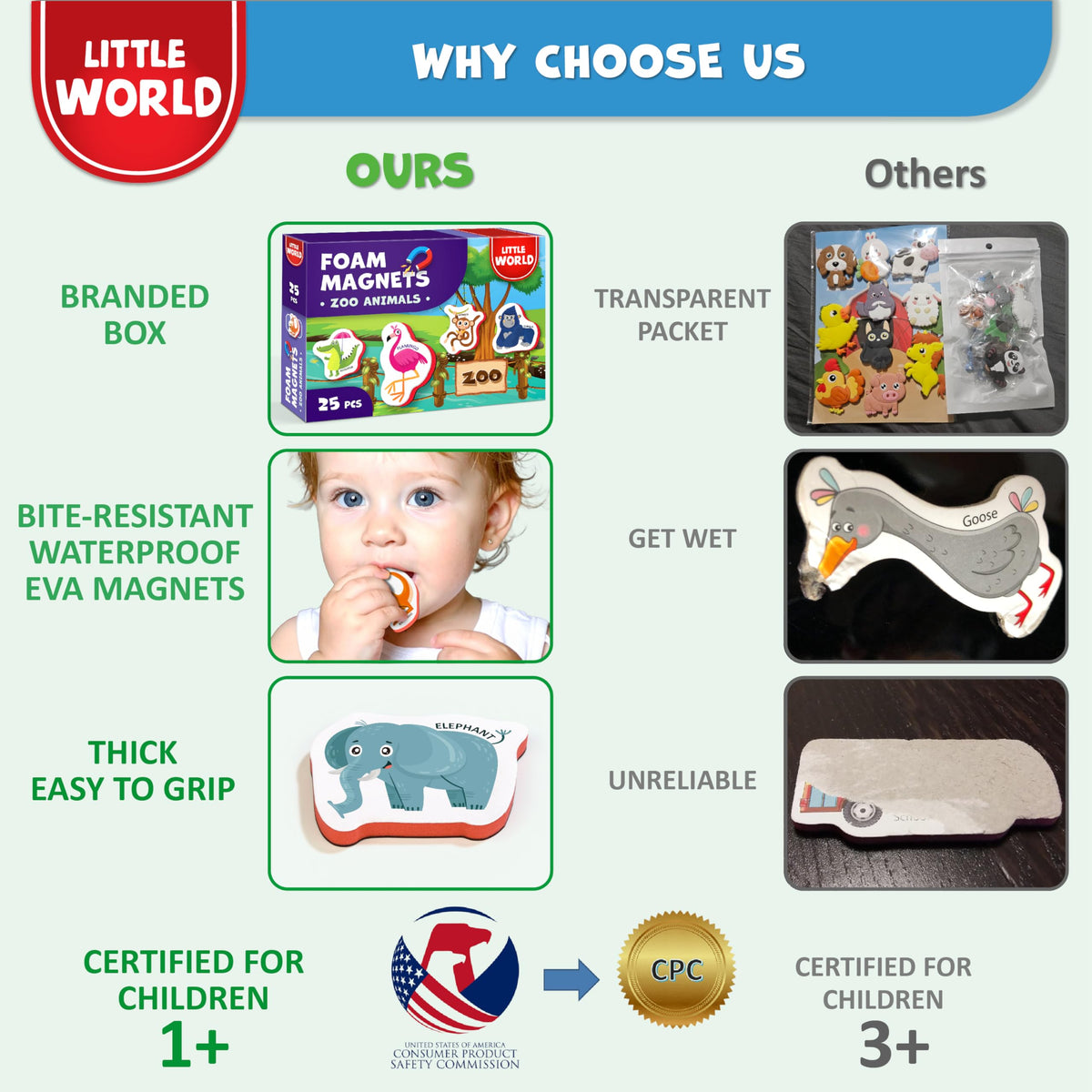 Little World Large Fridge Magnets for Toddlers 1-3 | Safe & Durable Zoo Animals