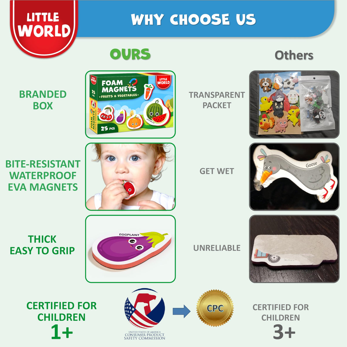 Little World Large Set of Safe Foam Fridge Magnets for Toddlers 1-3 | Durable, Water-Resistant Fruit & Veggie Magnets