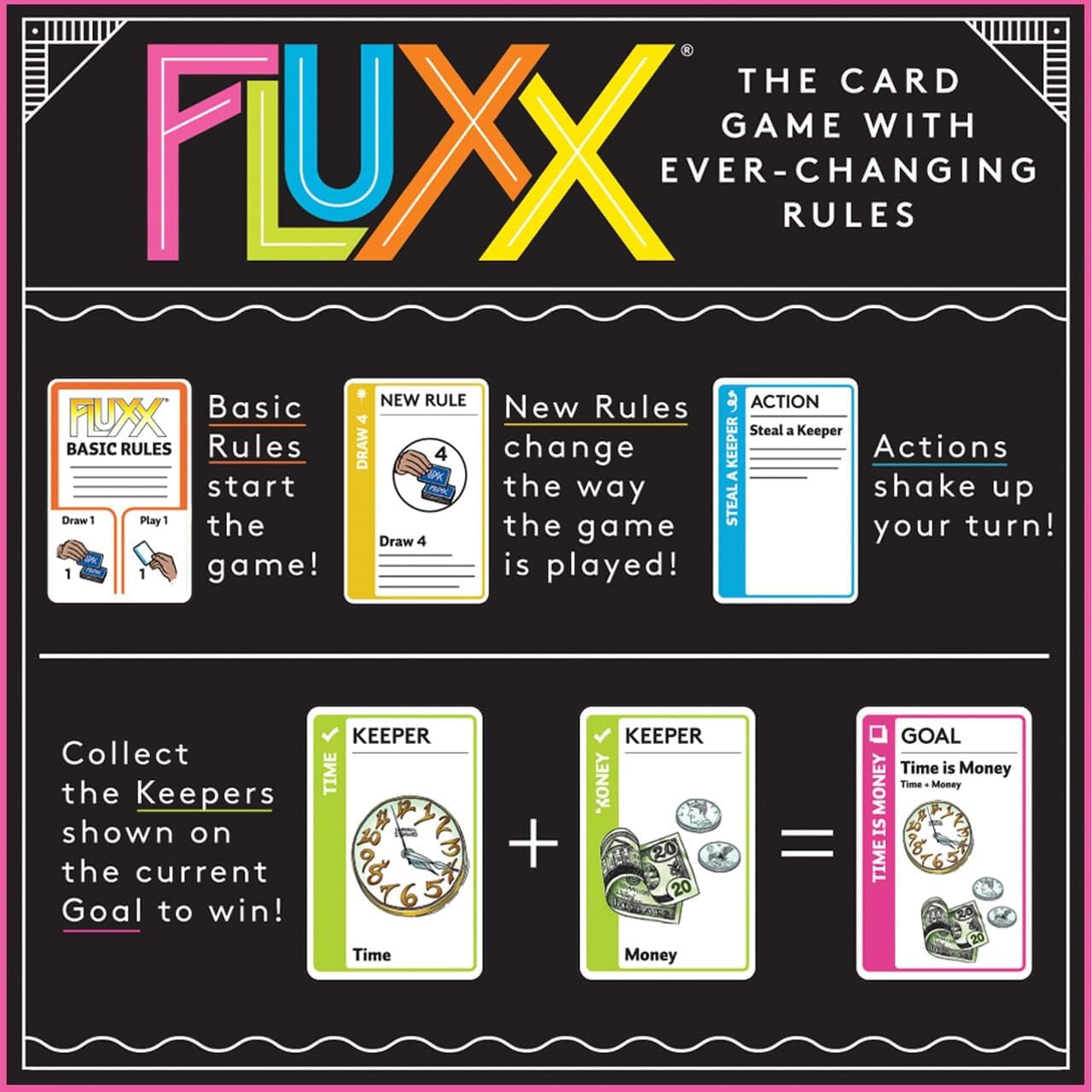 Looney Labs Fluxx 5.0 Card Game – Fast-Paced, Ever-Changing Rules