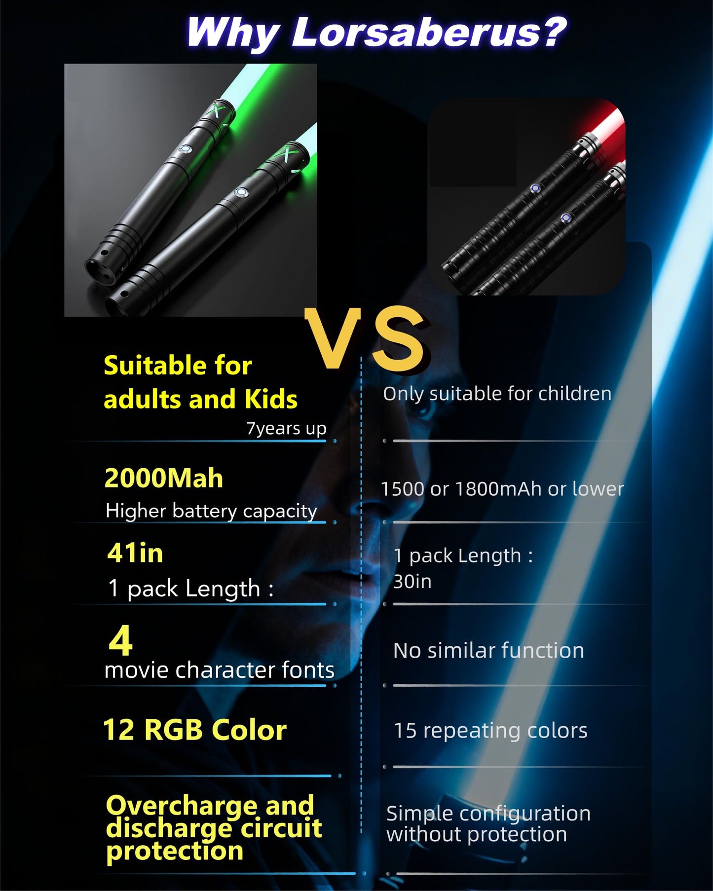 Lorsaberus 2-in-1 Light Sabers for Adults & Kids – 41-Inch Real Dueling, 12 RGB Colors