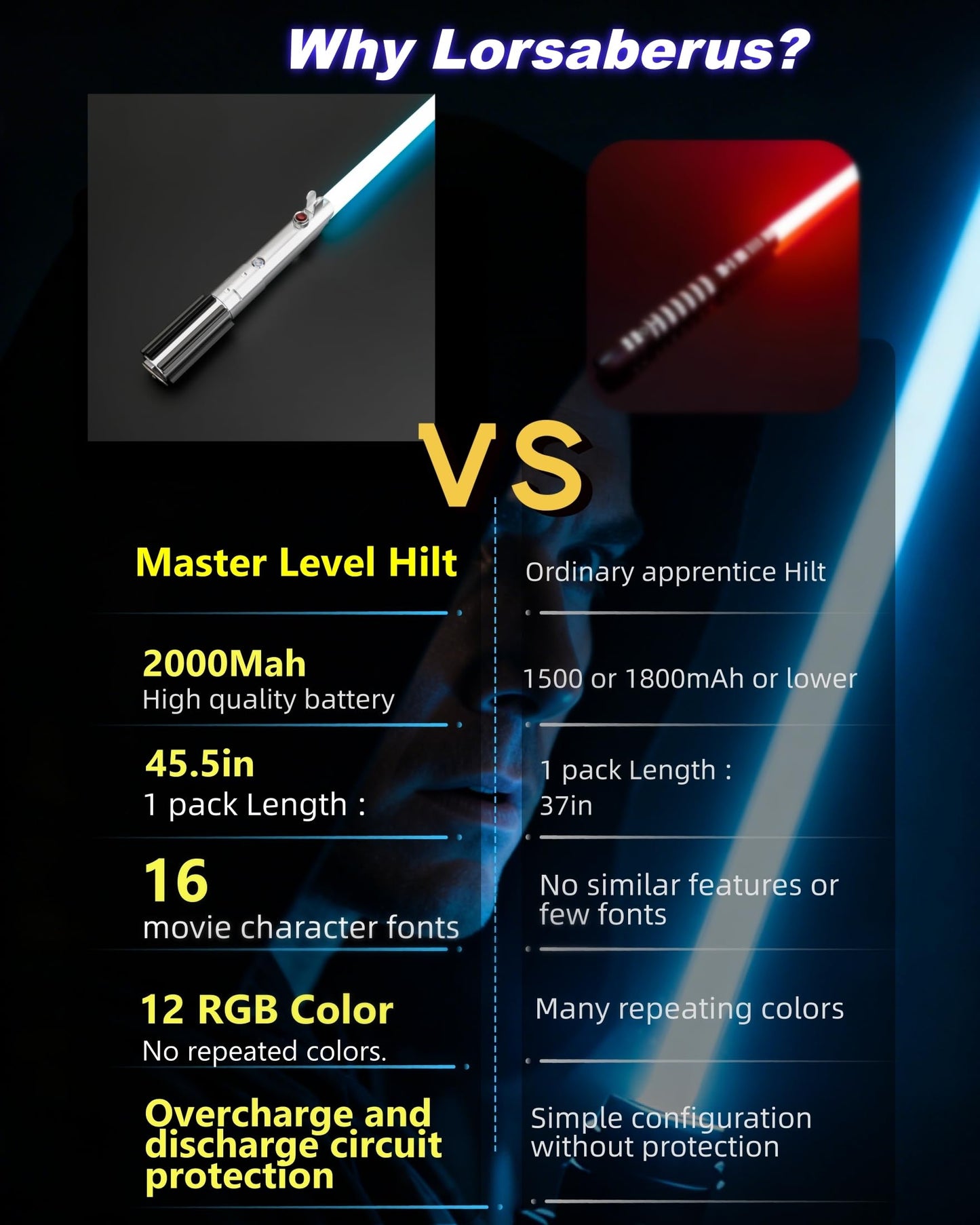 Lorsaberus Light Saber for Adults – Motion Control, 12 RGB Colors, 16 Sounds, Durable 36in Hilt