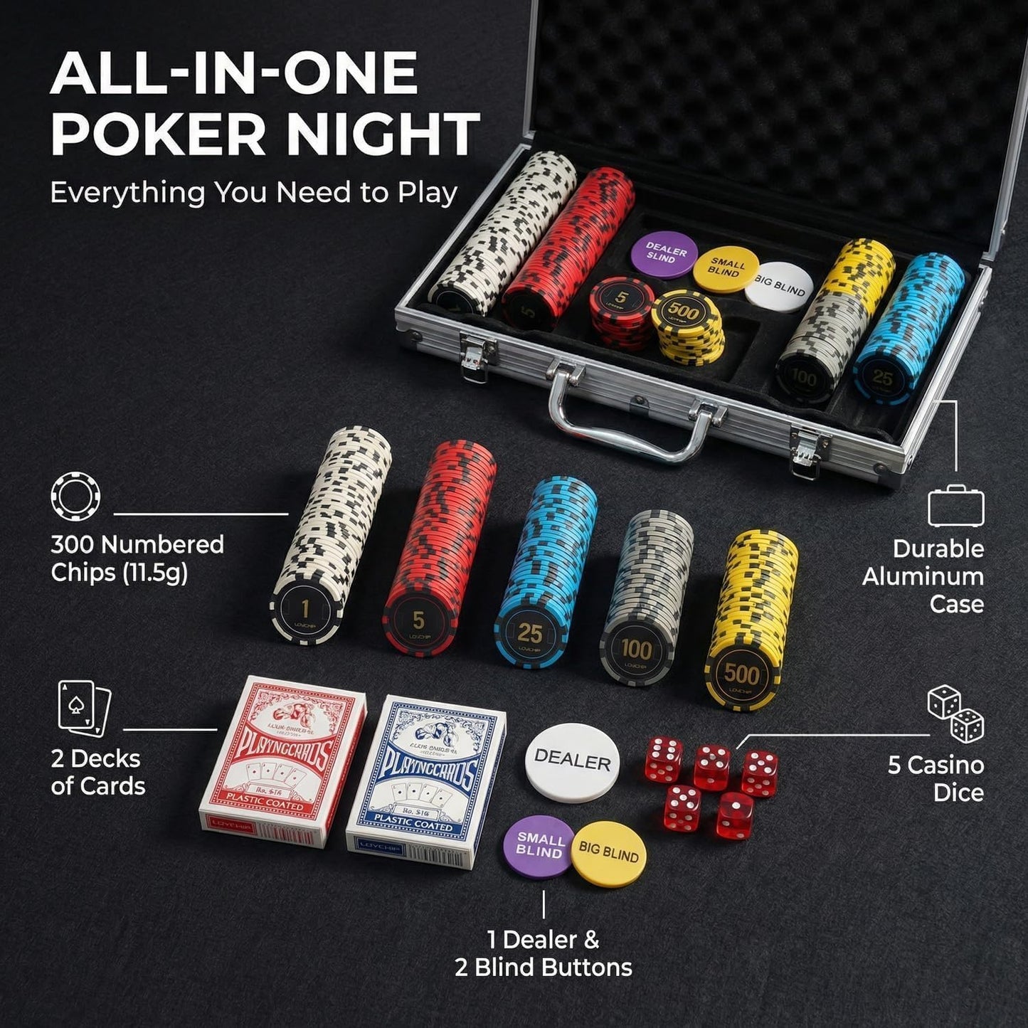LOYCHIP 300 Piece Poker Set – 11.5g Casino-Grade Chips, Aluminum Case, 2 Decks, 5 Dice