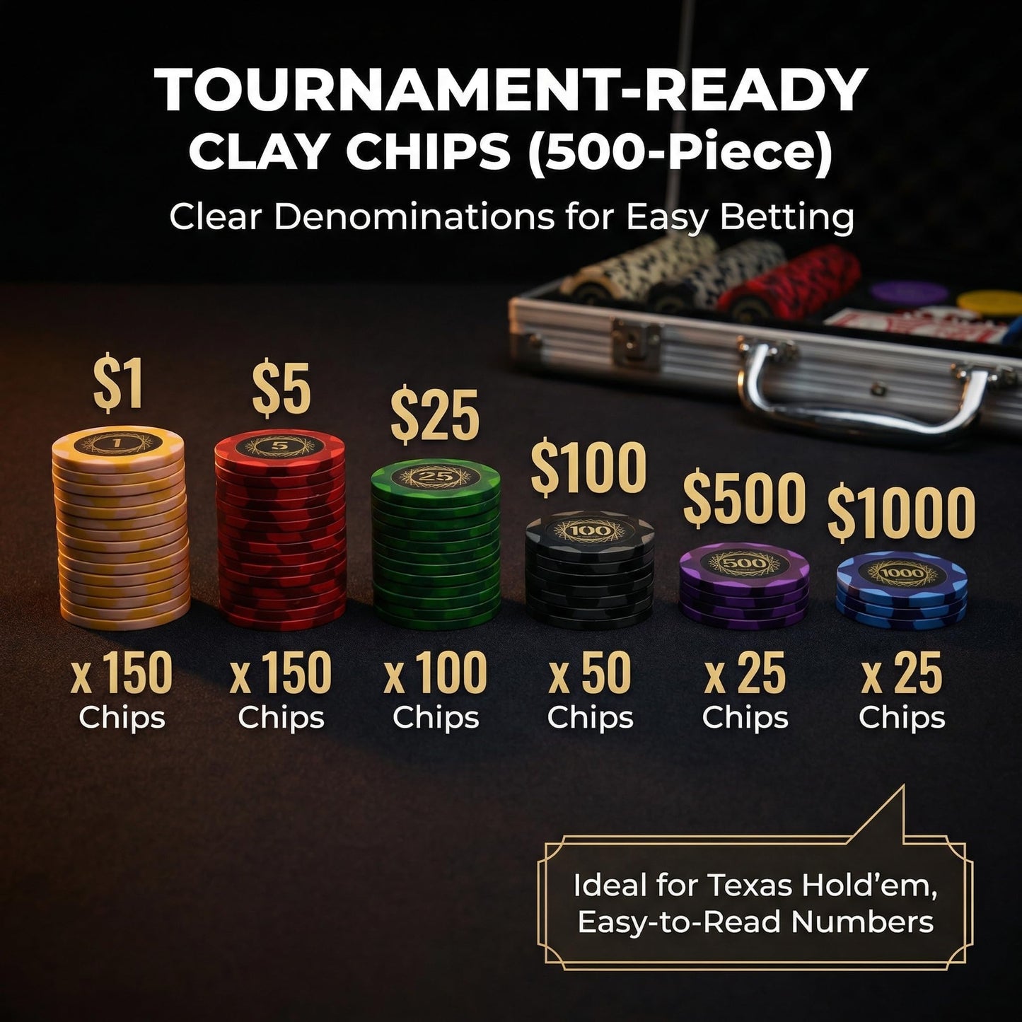 LOYCHIP 500-Piece Poker Chip Set – 14g Heavy Clay Composite, Aluminum Case, Cards & Dice