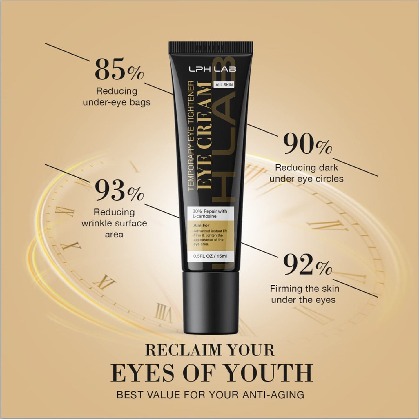 LPH LAB Instant Firm Eye Tightening Cream – Quick Puffiness Reduction for Mature Eyes (30mL)