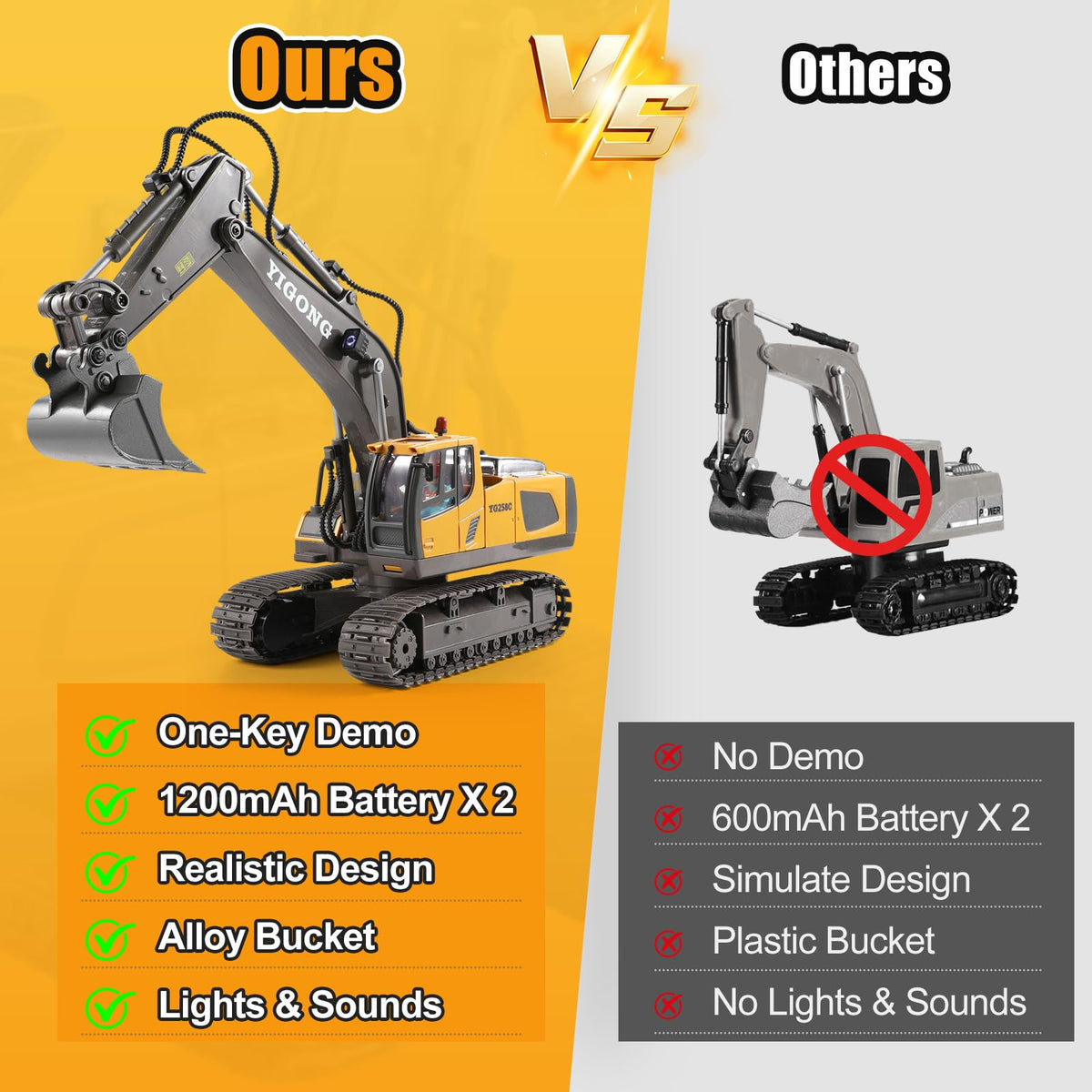 LUDILO Remote Control Excavator Toys for Kids Aged 6-8 – 11CH 2.4GHz Digger with Lights & Sound