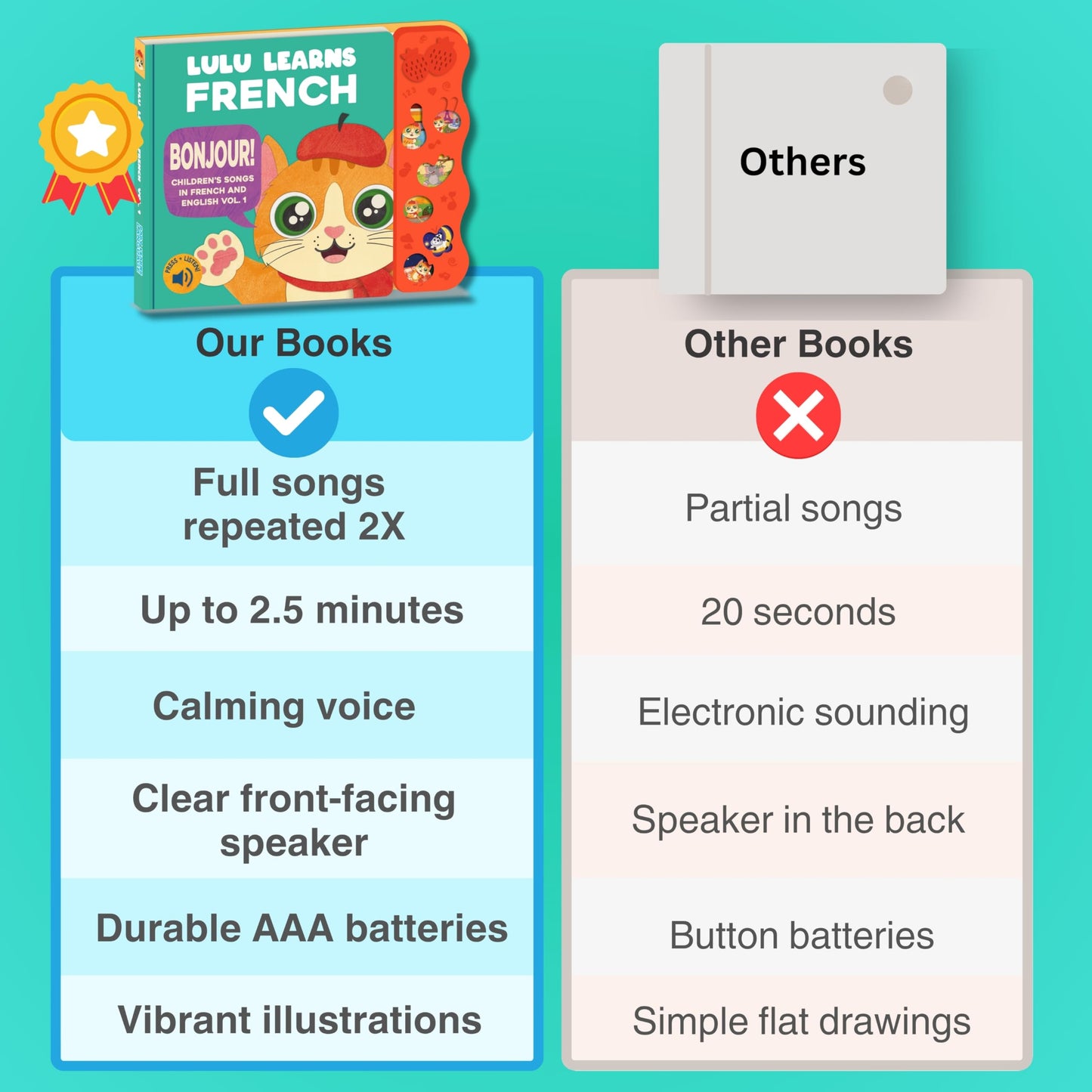 Lulu Learns French: Musical Baby Book for Toddlers | Bilingual Interactive Toy