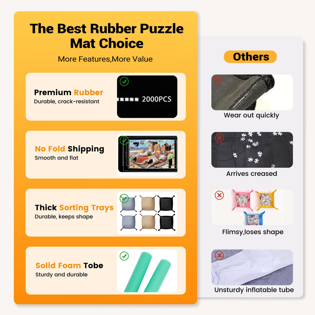 Lwoeo Jigsaw Puzzle Mat Roll Up 2000 Pieces | No Creases 48x31in with 6 Sorting Trays