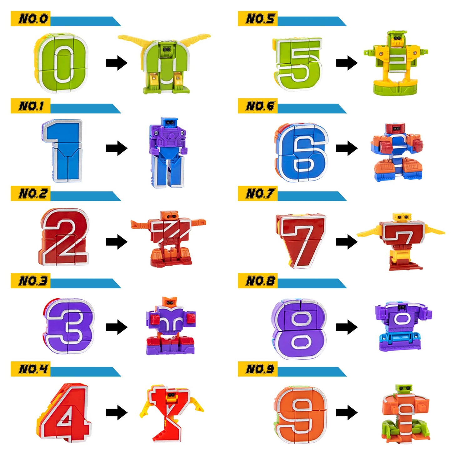 Lydaz Number Bots: STEM Robot Toys for Kids 3-5 (10-Piece Number Blocks)