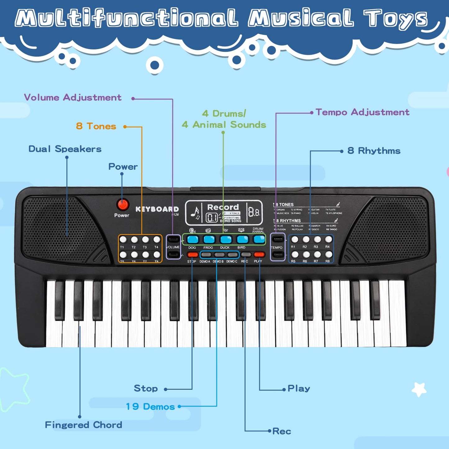 M SANMERSEN 37-Key Upgrade Piano Keyboard for Kids – Beginner Musical Toy with Microphone
