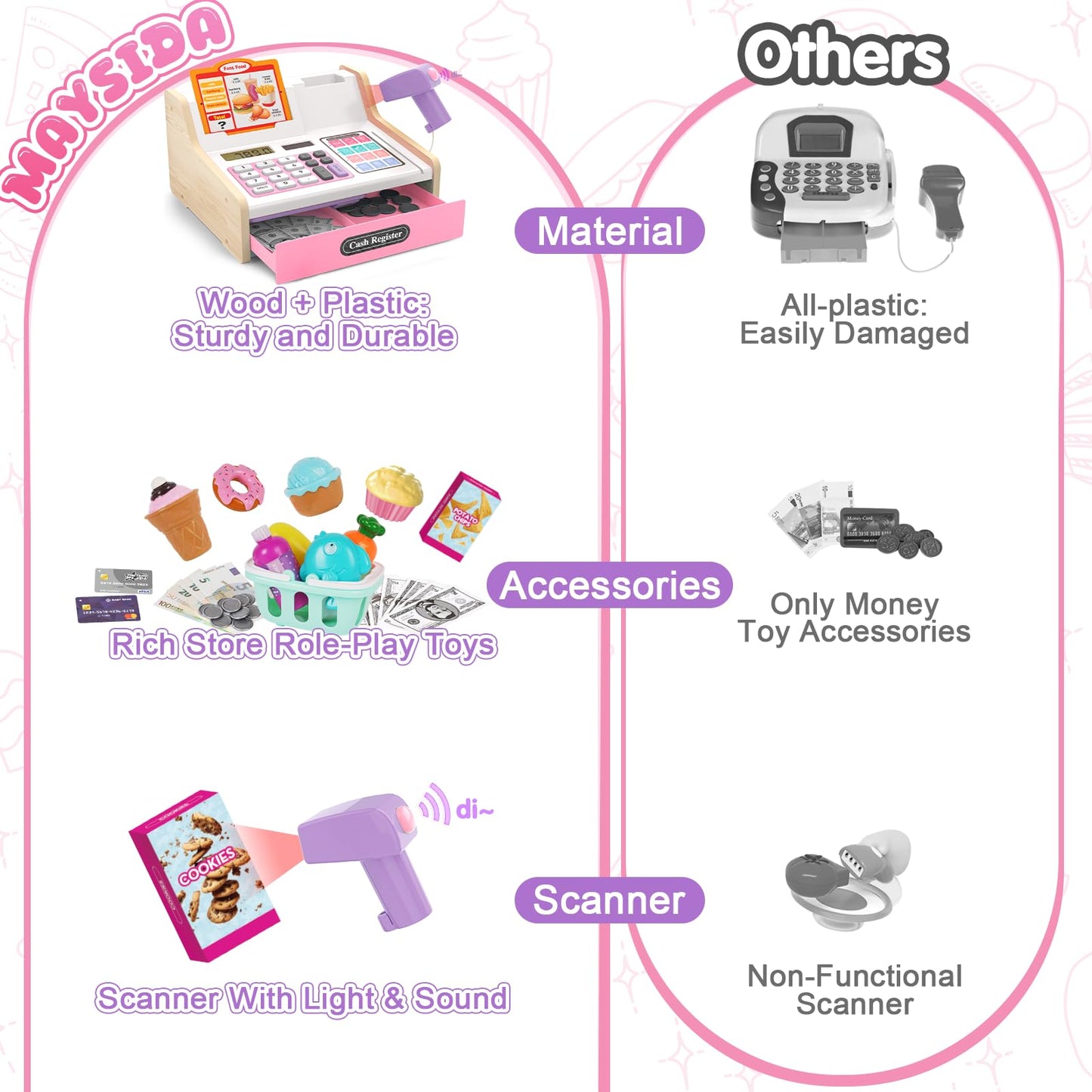 Maysida Wooden Cash Register for Kids – Rechargeable Toy with Scanner & Fake Money (Pink)