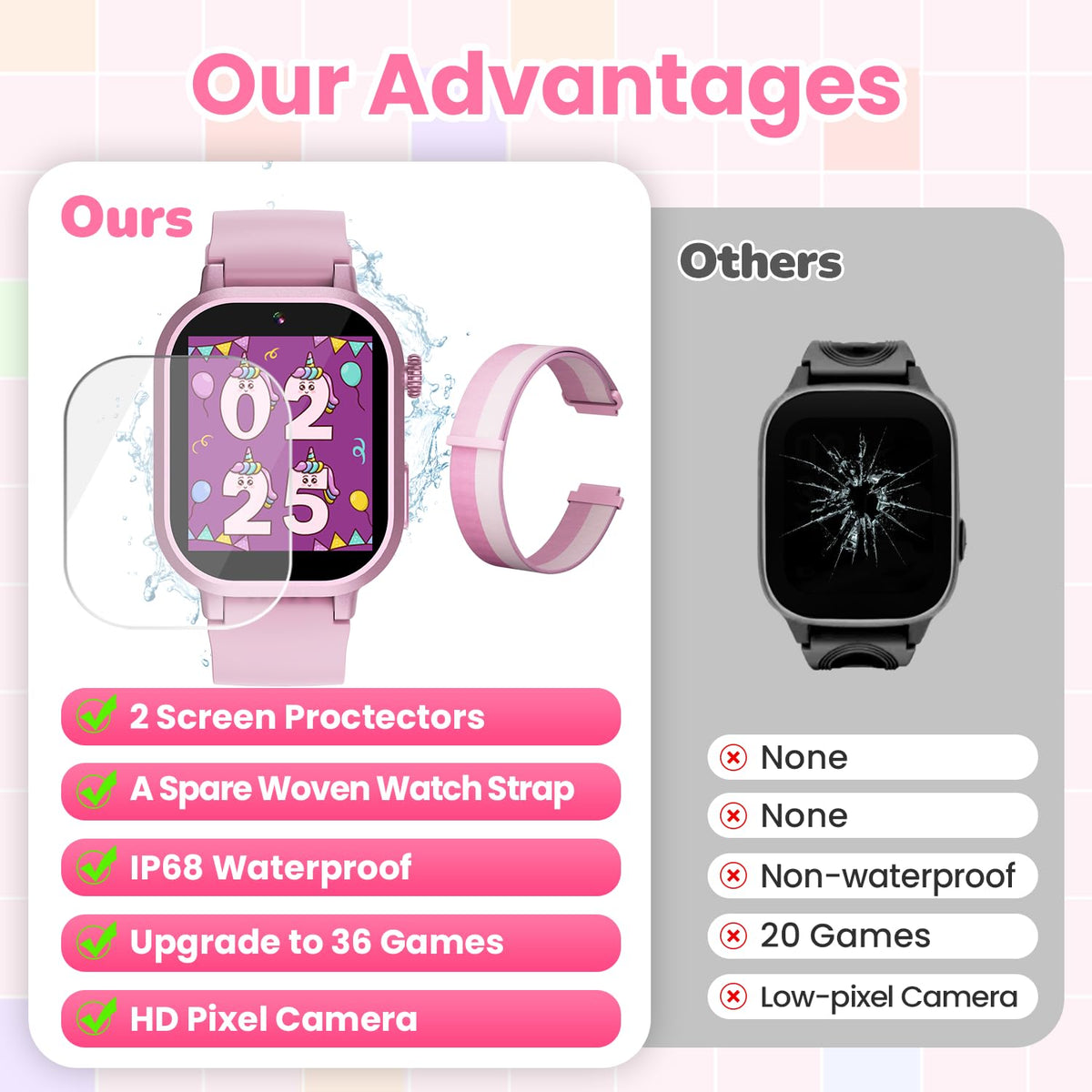 Melontti Waterproof Kids Smart Watch – 39 Games, HD Camera, Habit Tracking (Pink)