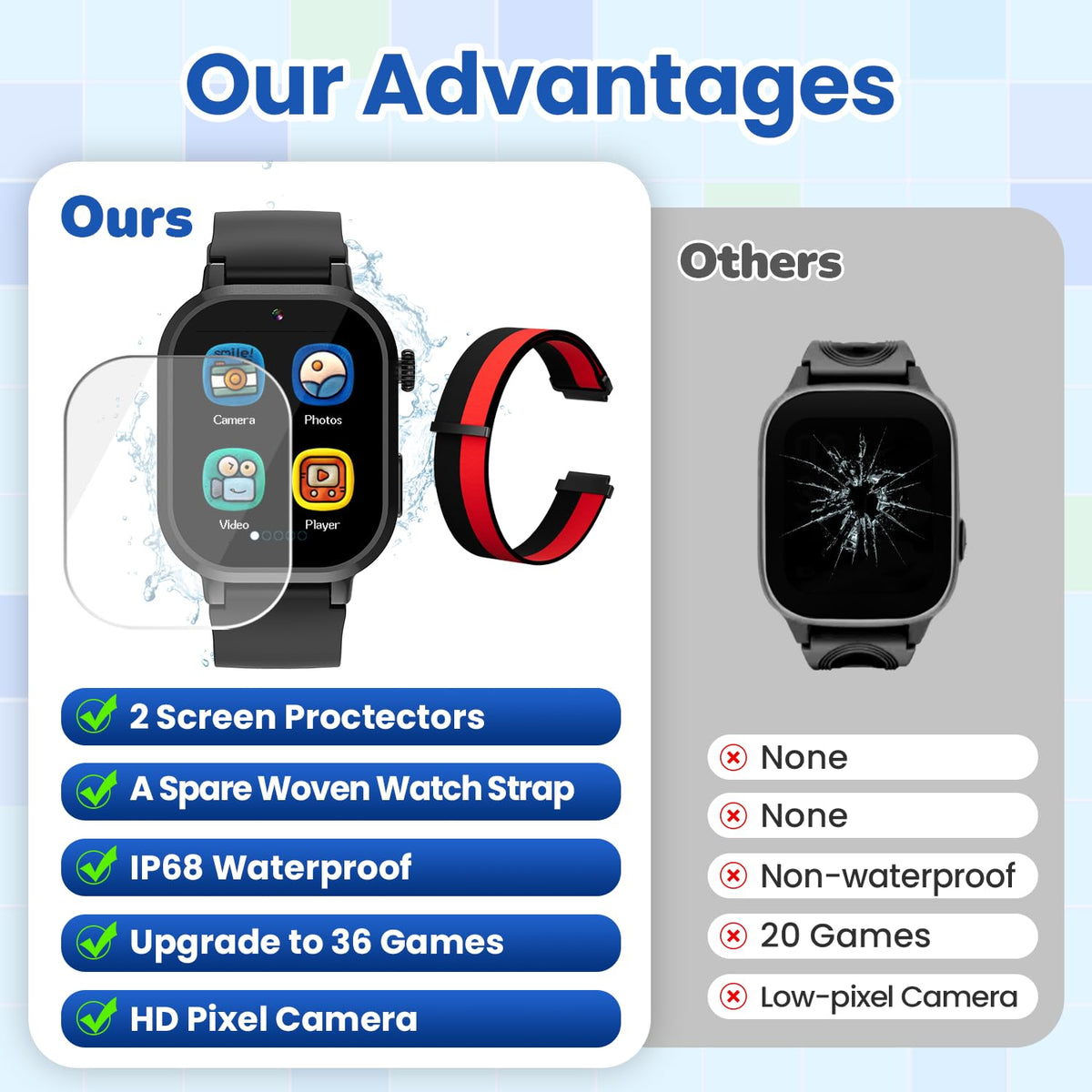 Melontti Waterproof Kids Smart Watch – 39 Games, HD Camera, Habit Tracking