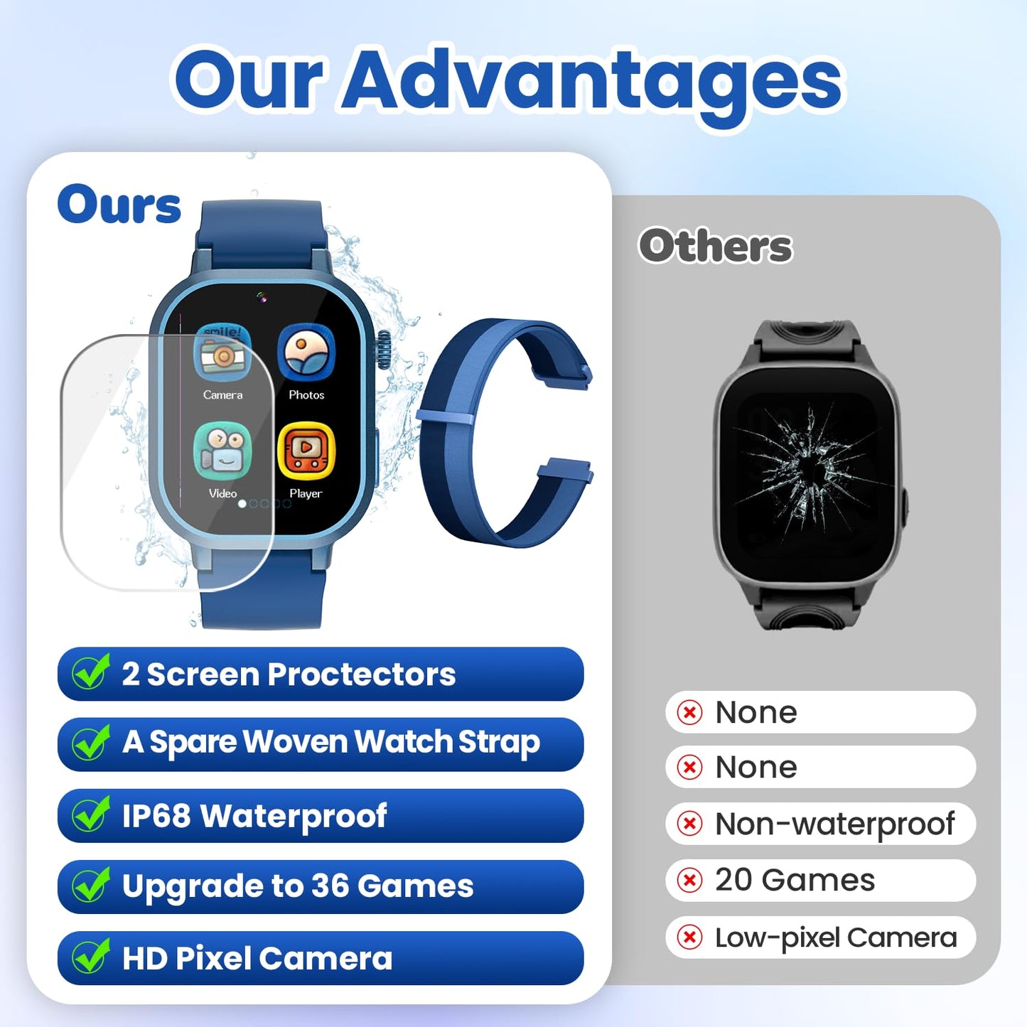 Melontti Waterproof Kids Smart Watch – 39 Games, HD Camera & Pedometer (Blue)