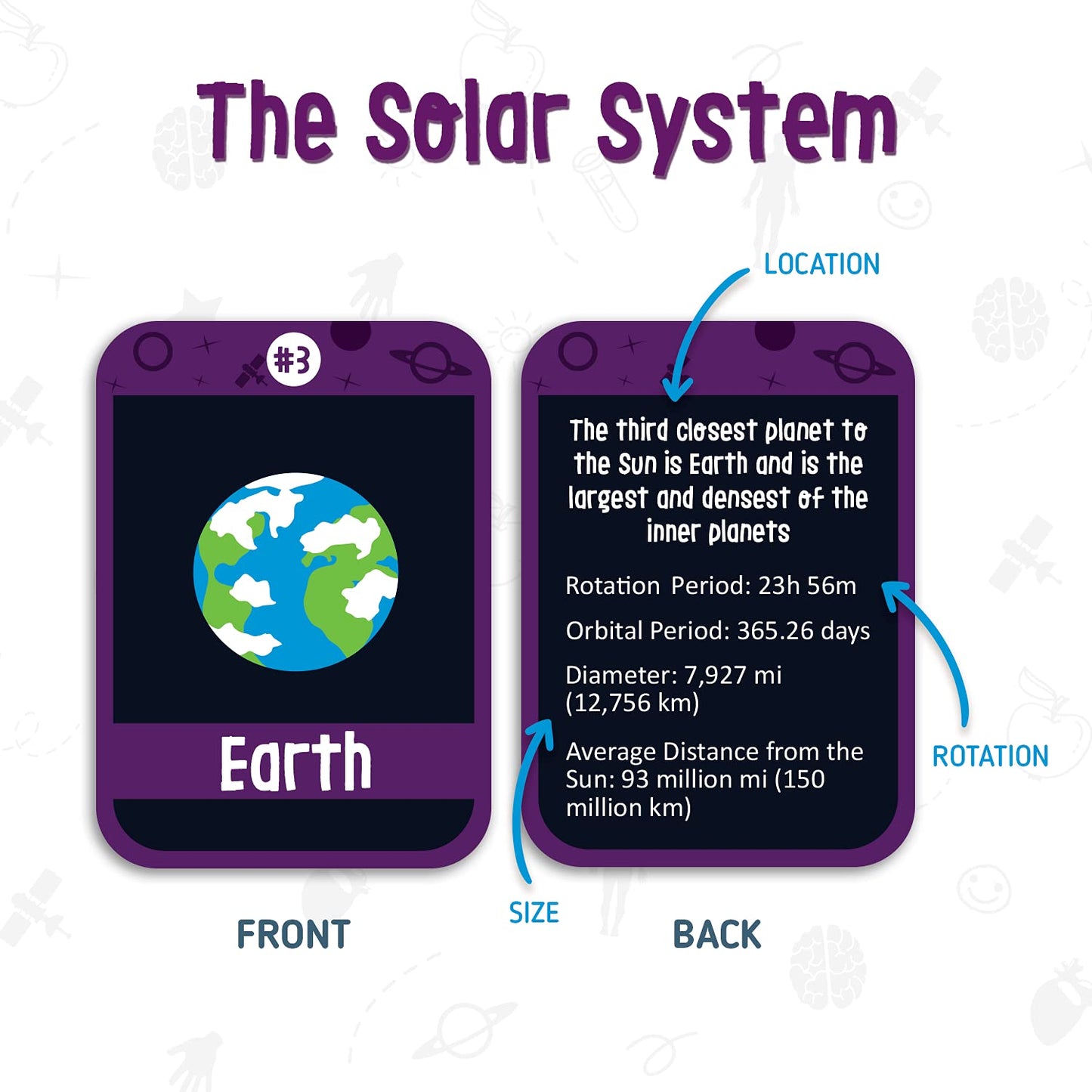 merka Science Flash Cards for Kids – 90-Count Waterproof Deck (Solar System, Anatomy & Geography)
