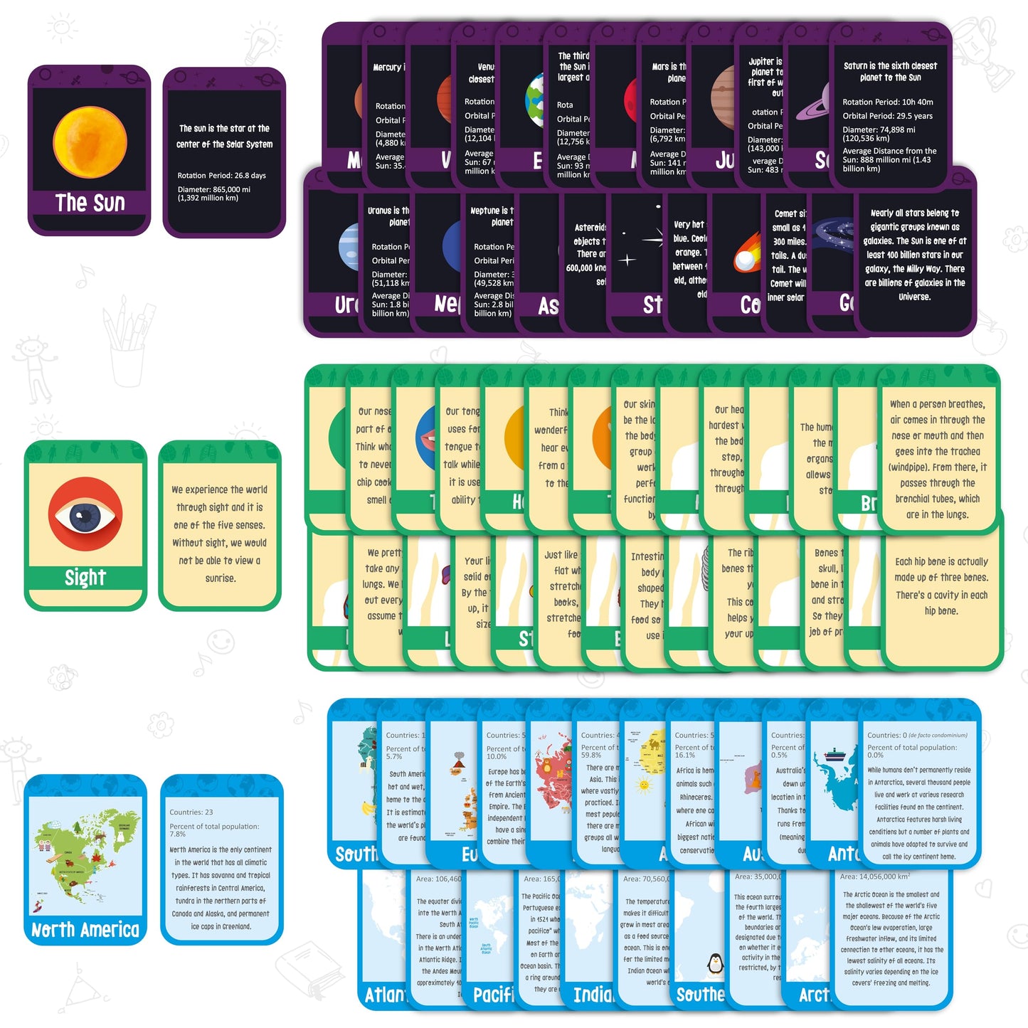 merka Science Flash Cards for Kids – 90-Count Waterproof Deck (Solar System, Anatomy & Geography)