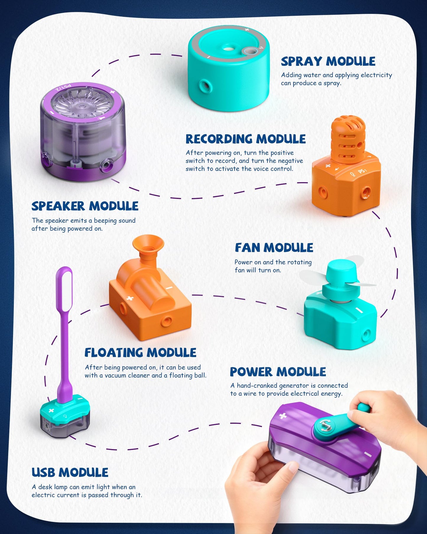 MEWOCHEE Science Kits for Kids 5-12 | 450+ Projects, 45 Circuit Parts | STEM Learning Toys