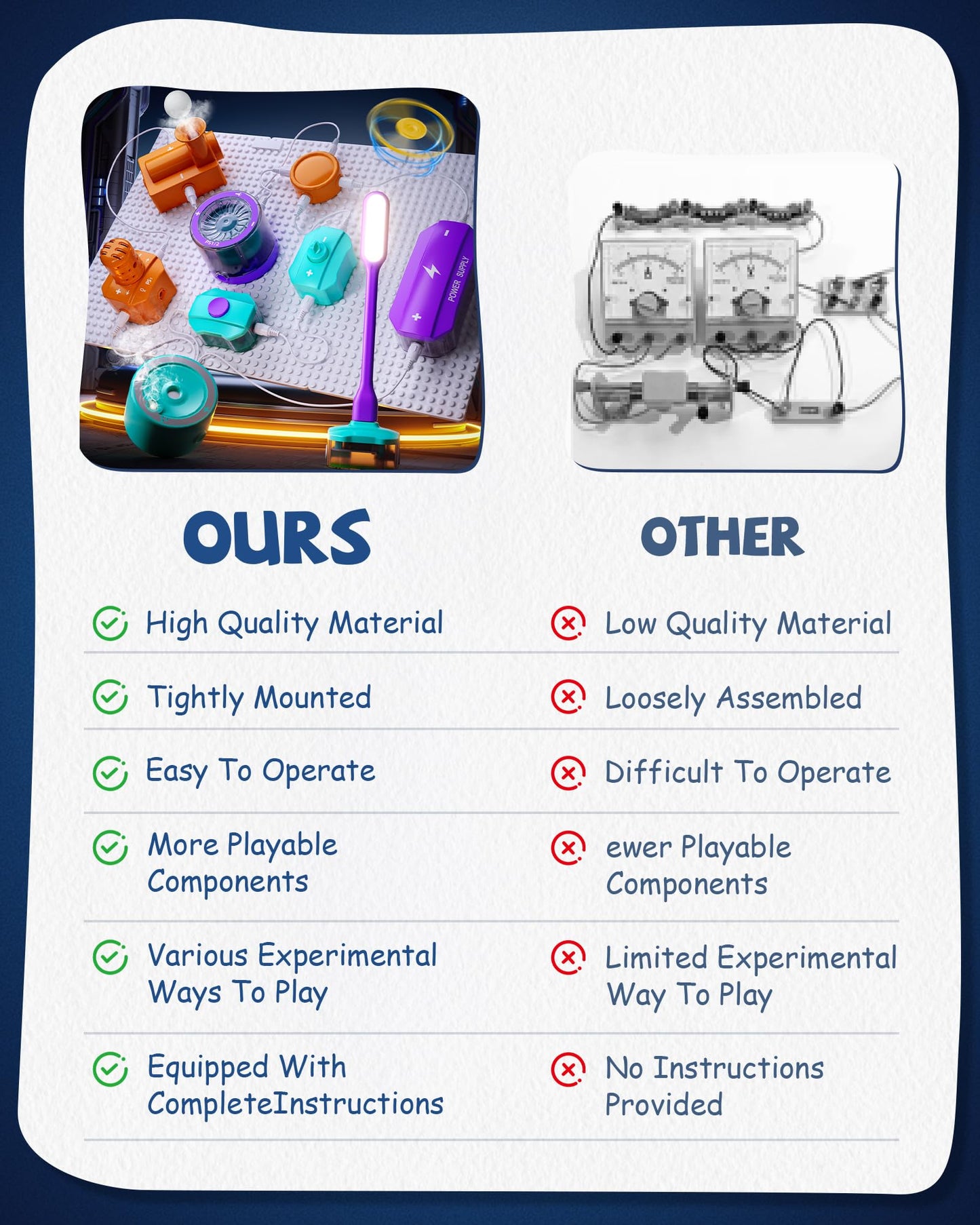 MEWOCHEE Science Kits for Kids 5-12 | 450+ Projects, 45 Circuit Parts | STEM Learning Toys