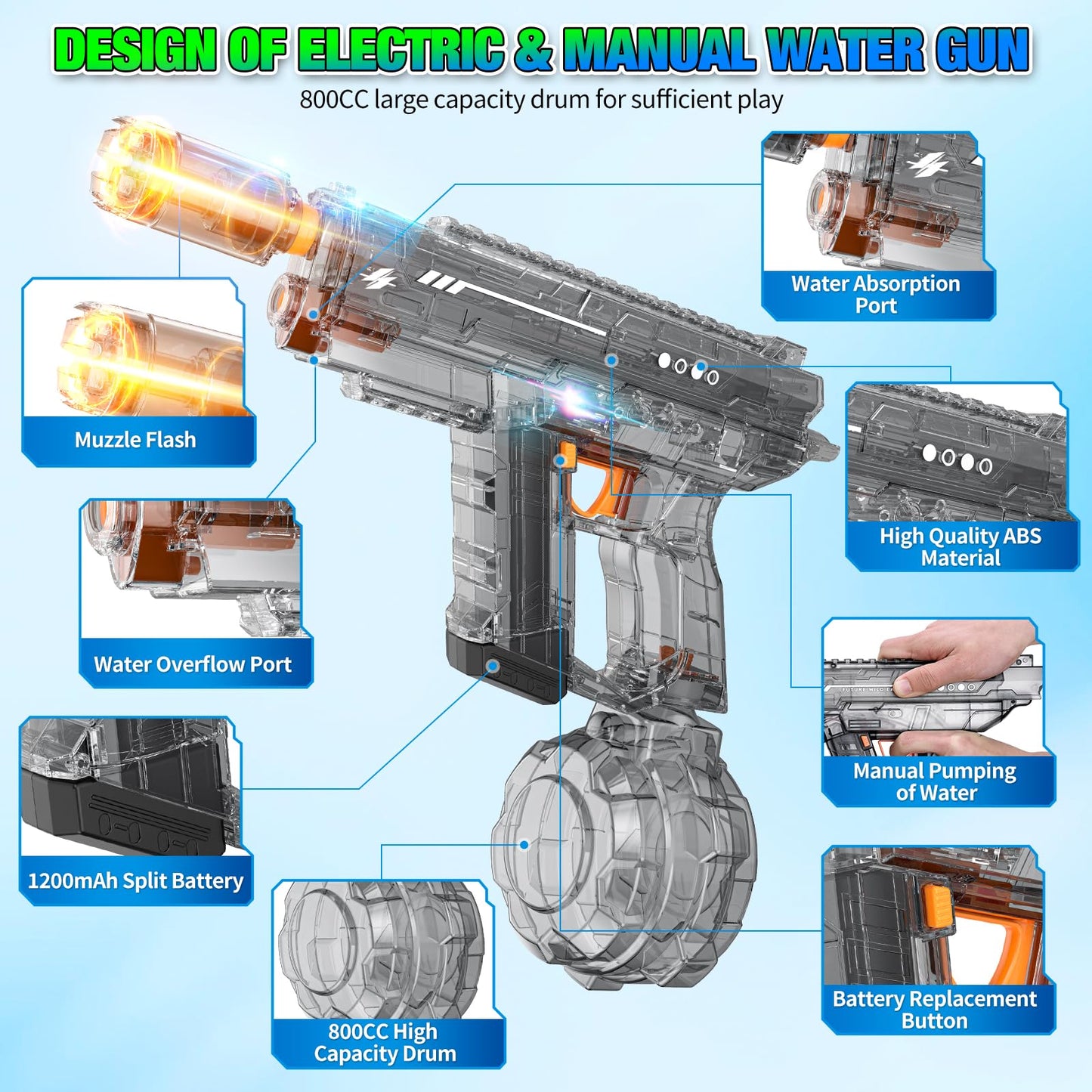 Mikiomie Electric Water Gun – Auto Suction, Flashing Muzzle, 800cc Tank, 26-32ft Range
