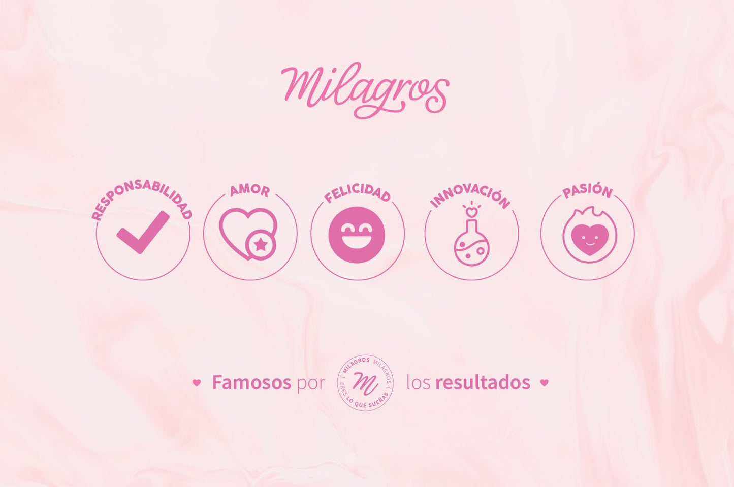 Milagros Emergencia Capilar Shampoo — Natural Hair Repair, Strength, and Shine