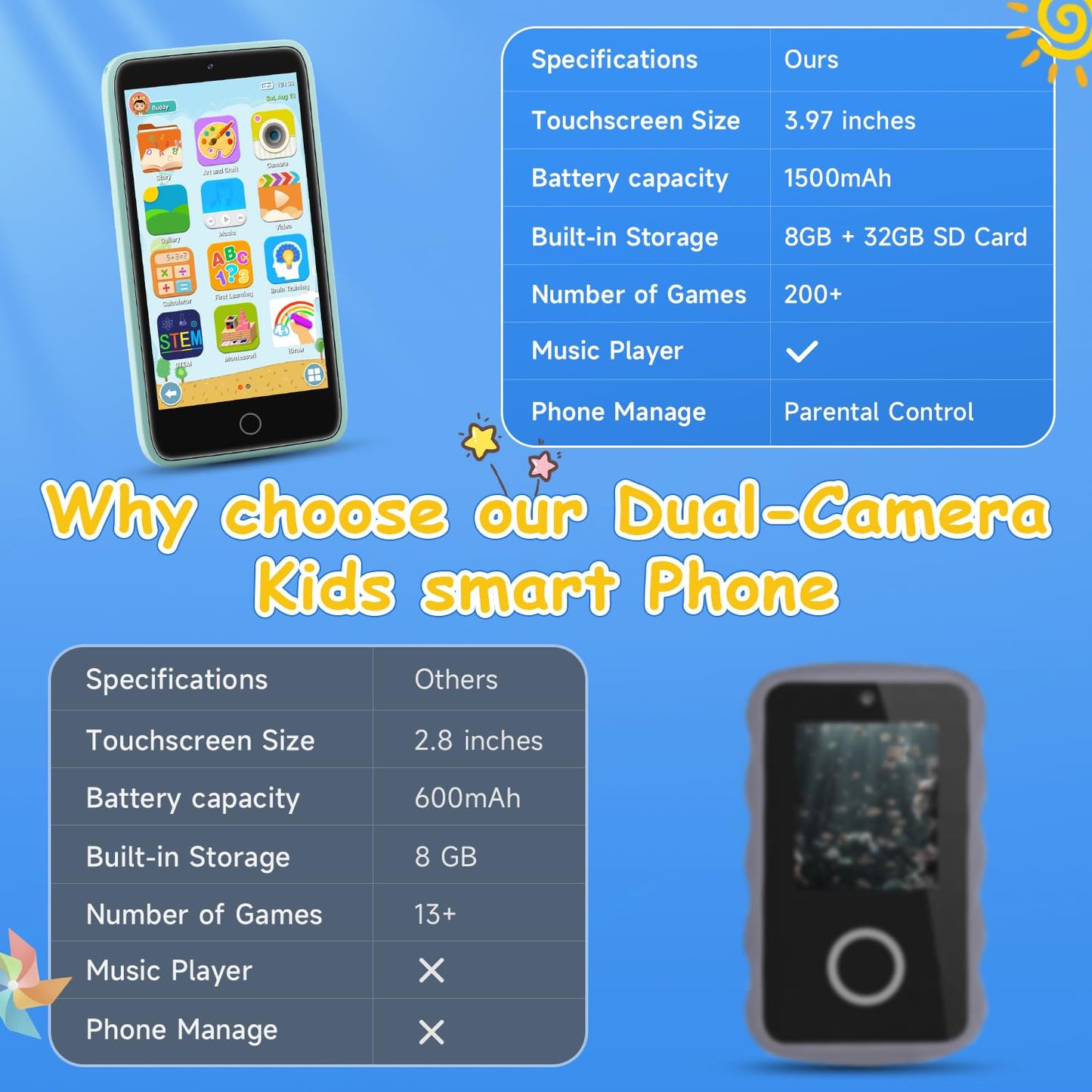 MINIBEAR Kids Smartphone Toy – 3.97 in Dual Camera, 201+ Games, No Wifi, 32GB SD Card, Dinosaur