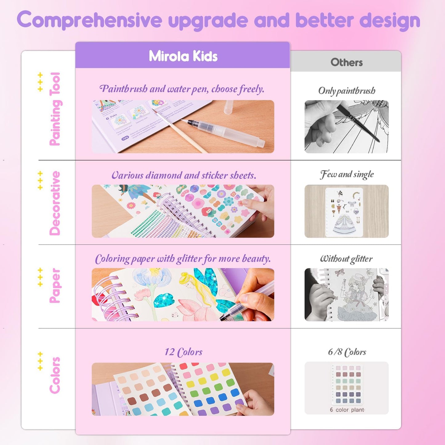 MIROLA KIDS 4 in 1 Poke Craft Kit for Girls — Princess Crafts, Watercolor & Diamond Art