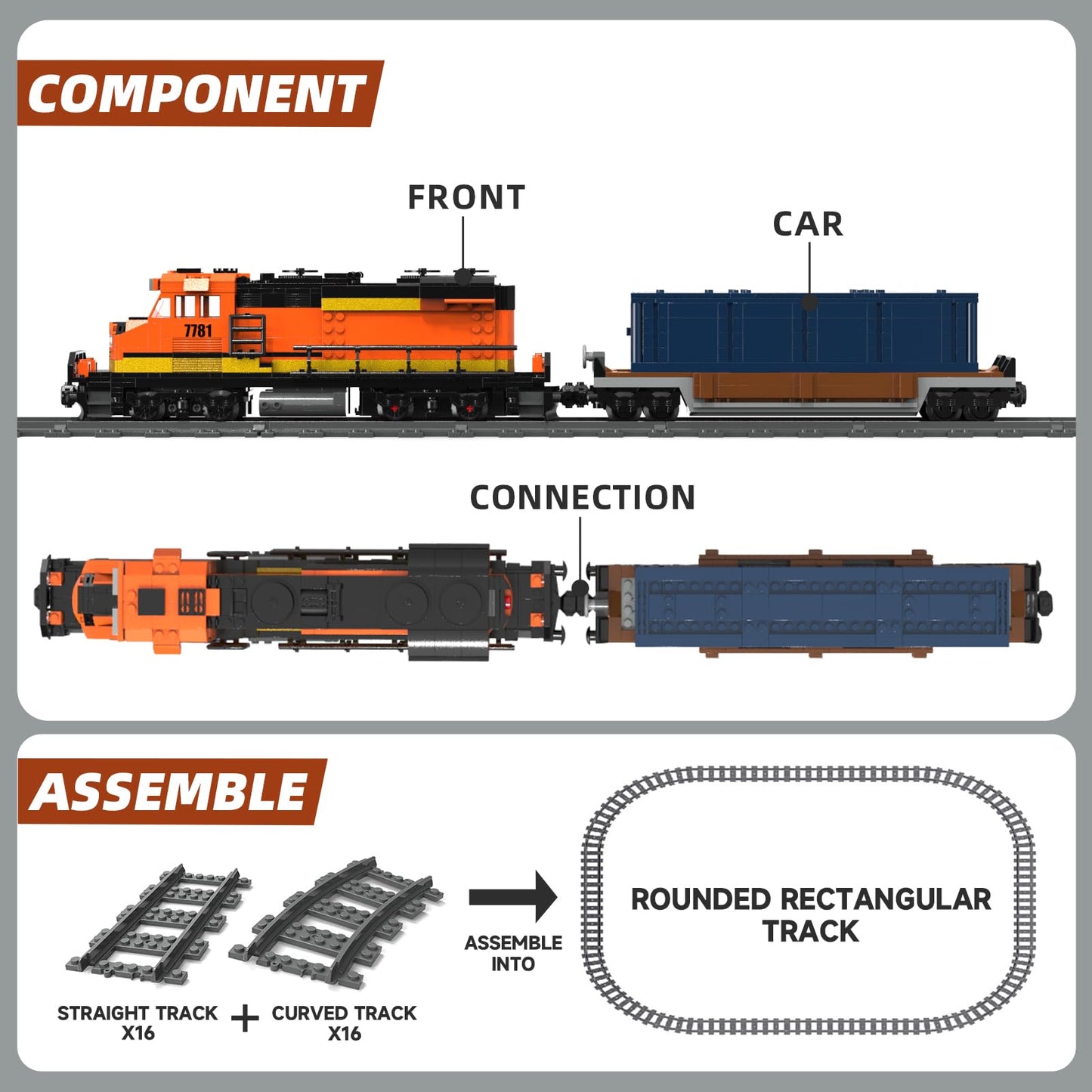MOCBROPCS Burlington Train Building Set – Motorized Head, 2 Carriages, 32 Tracks, 1065 Pieces | Gift for Teens 12-16