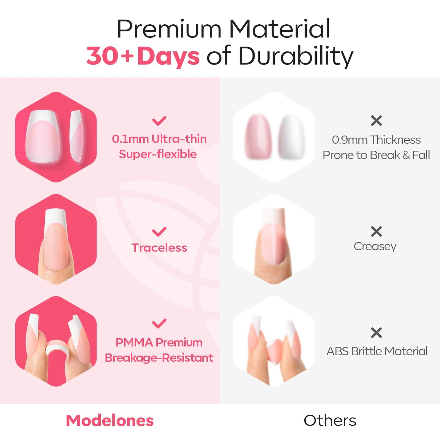 Modelones Gel Nail Kit with LED Light — 150 PCS, 15 Sizes, French Tip