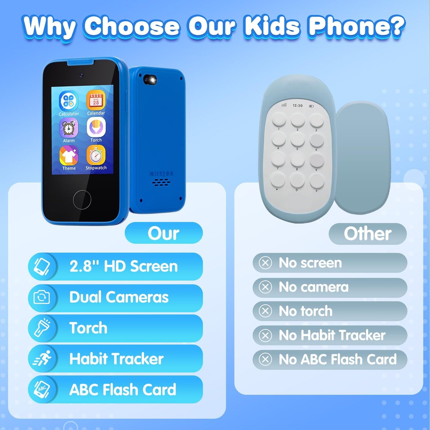 MOFGDNI Kids Phone: Dual Camera Toy Phone with Learning Games for Ages 3-8
