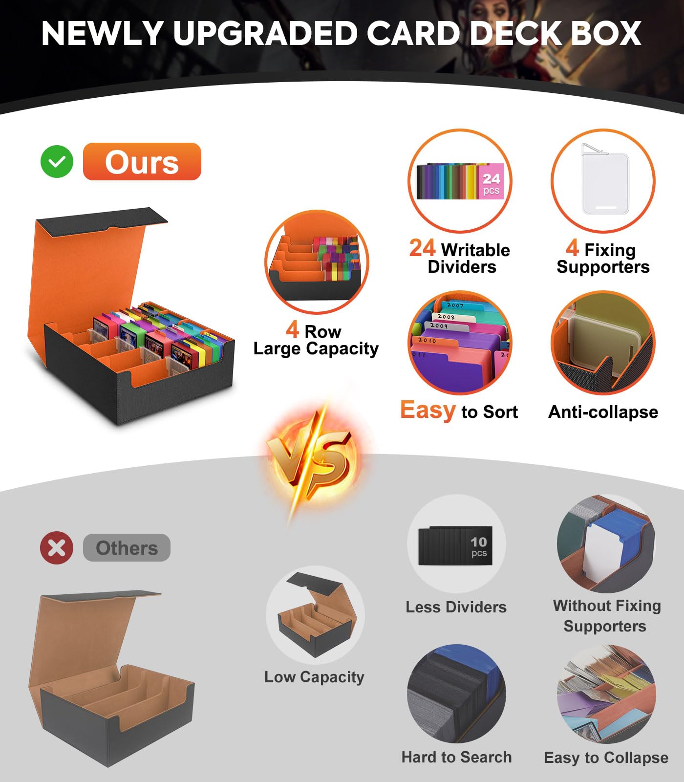MoKo Trading Card Storage Box | 3000+ Capacity, 24 Dividers, 4 Card Supporters, PU Leather