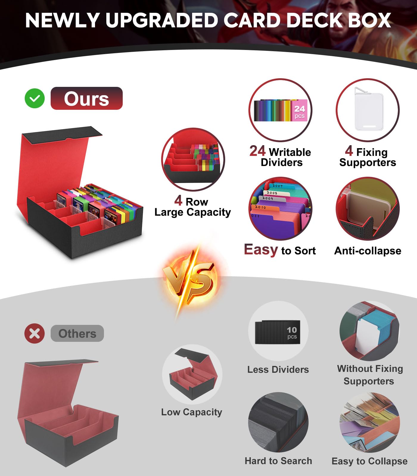MoKo Trading Card Storage Box — 3000+ Cards, 24 Dividers, 4 Card Supporters, Magnetic Closure, Fits MTG & Yu-Gi-Oh! – Black Red