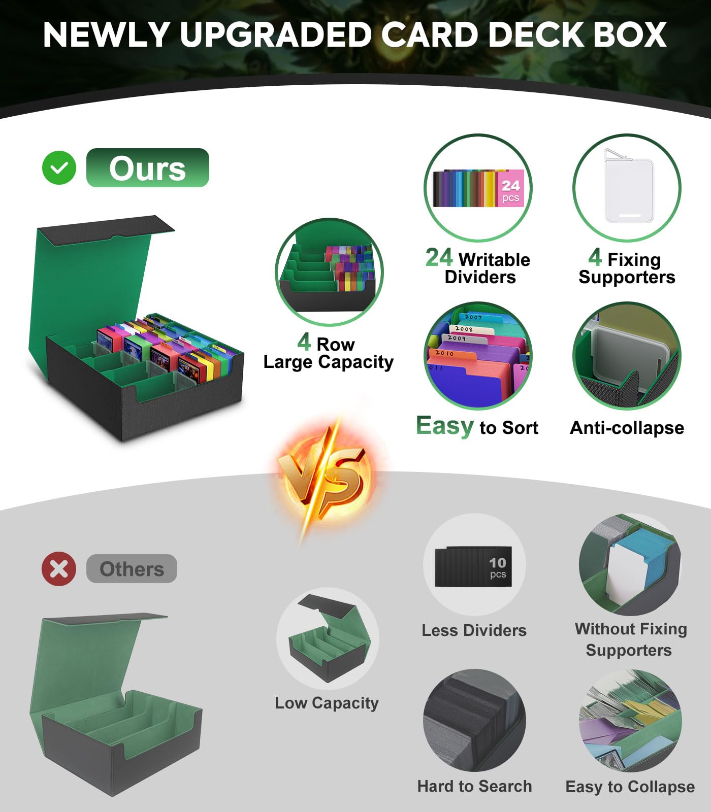 MoKo Trading Card Storage Box – 3000+ Card Capacity, 4 Card Supports, 24 Dividers, Magnetic Closure, Green
