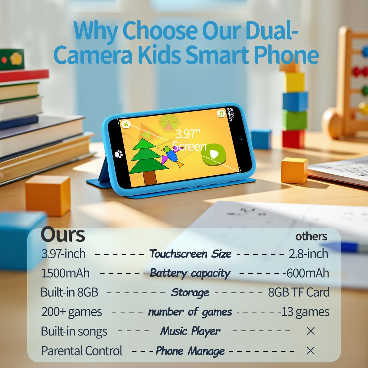 MOMILLA Kids Smart Phone with 200+ Educational Games, Dual Camera & Parental Controls