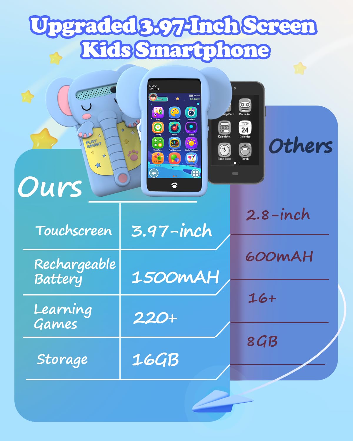 MOMILLA Kids Phone: 3.97 inch touchscreen toy with 16GB, 200+ games, sleep music – gift for ages 3–9