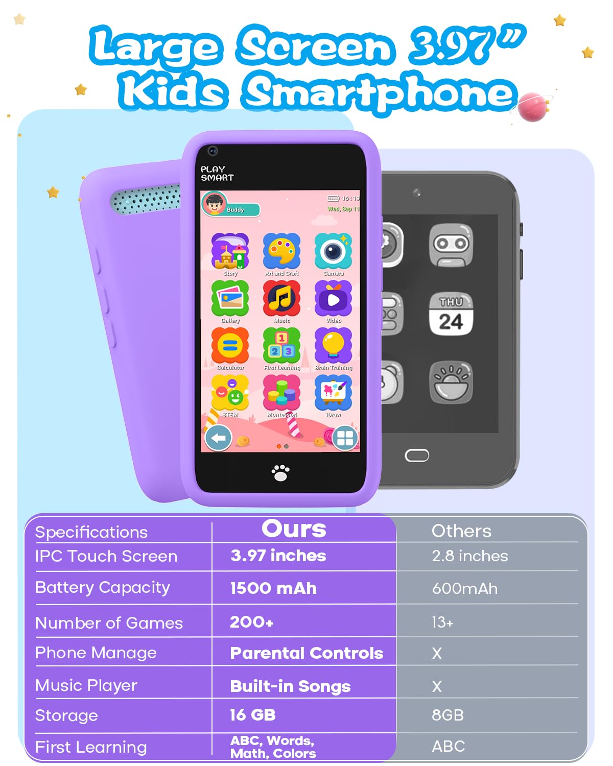 MOMILLA Kids Smart Phone KDPS-1 – 3.97-inch Screen, 16GB, Front Camera, Parental Controls