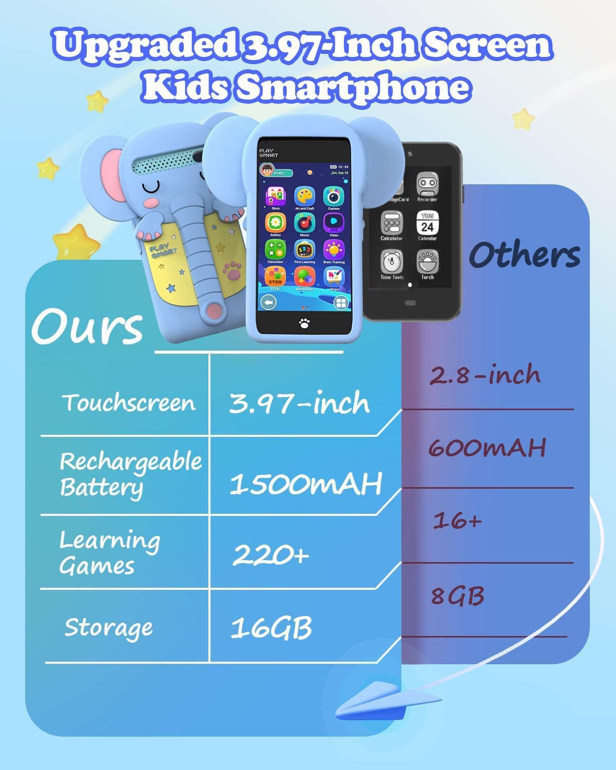 MOMILLA Kids Phone with 3.97-inch Touchscreen | 16 GB Storage, Front Camera Toy for Ages 3-8