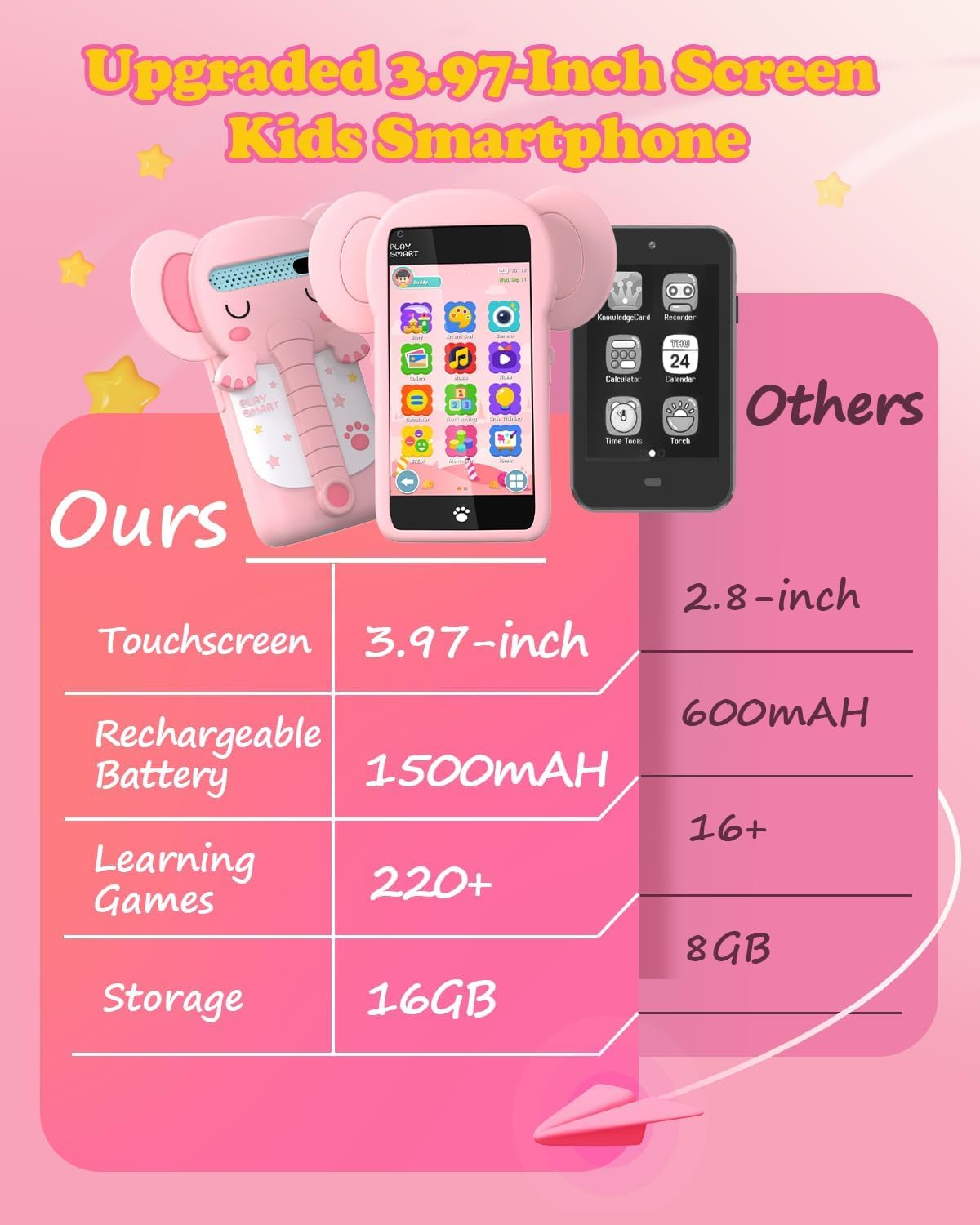 MOMILLA Kids Phone with 3.97 inch Touchscreen – 220+ Educational Games, Front Camera, 16GB, Parental Controls