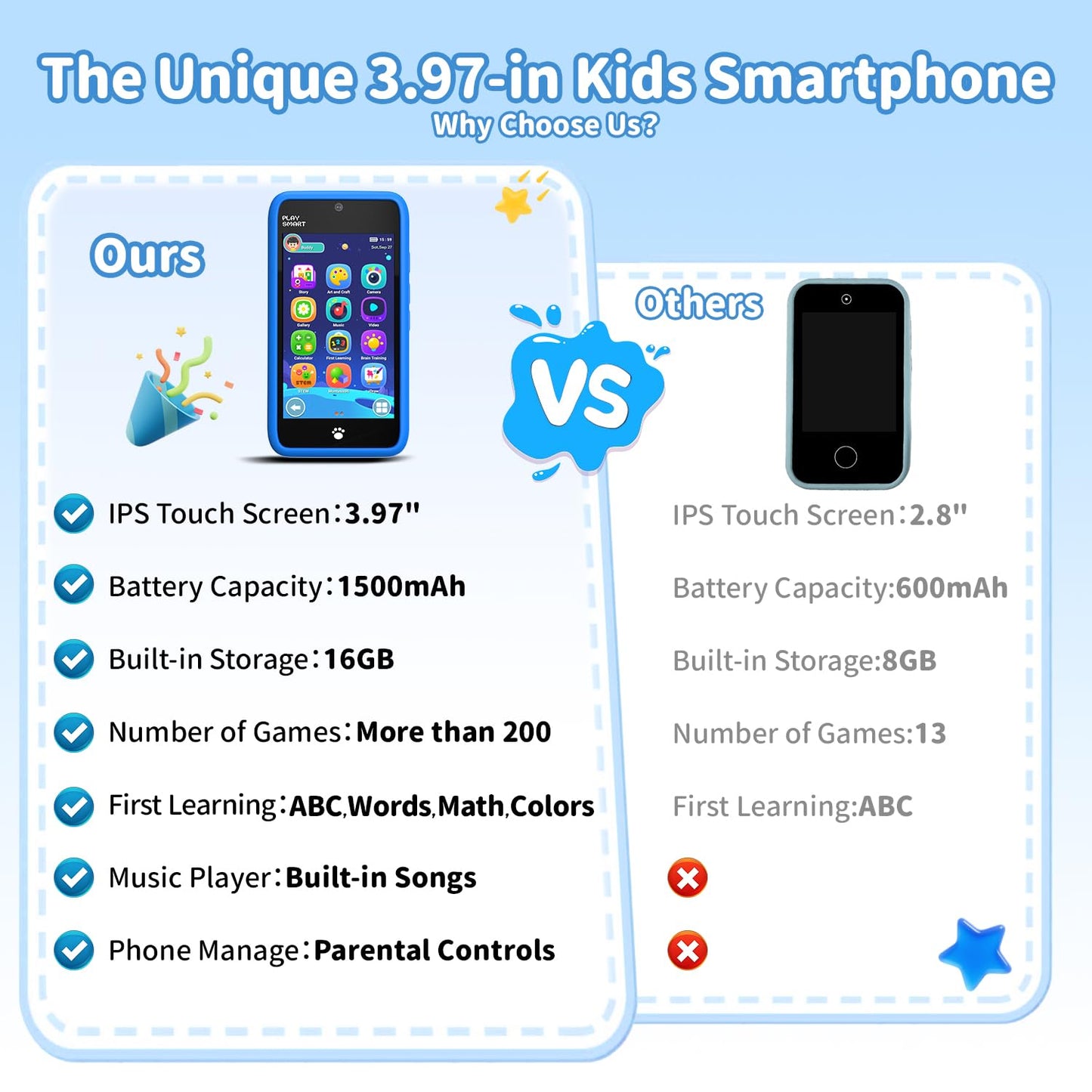 MOMILLA Kids Toy Smart Phone – 3.97-inch Screen, Dual Cameras, 200+ Games, Parental Controls, 16GB