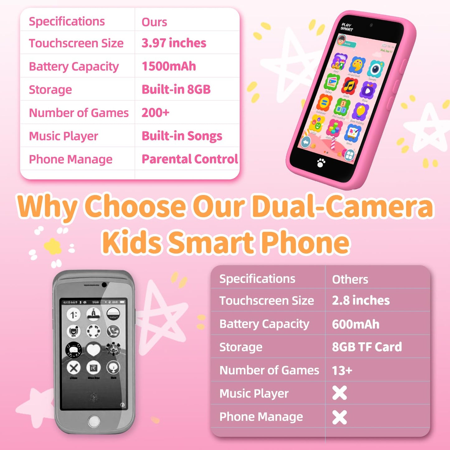 MOMILLA Toys Kids Smart Phone for Girls – Dual Camera, 200+ Educational Games, Parental Controls
