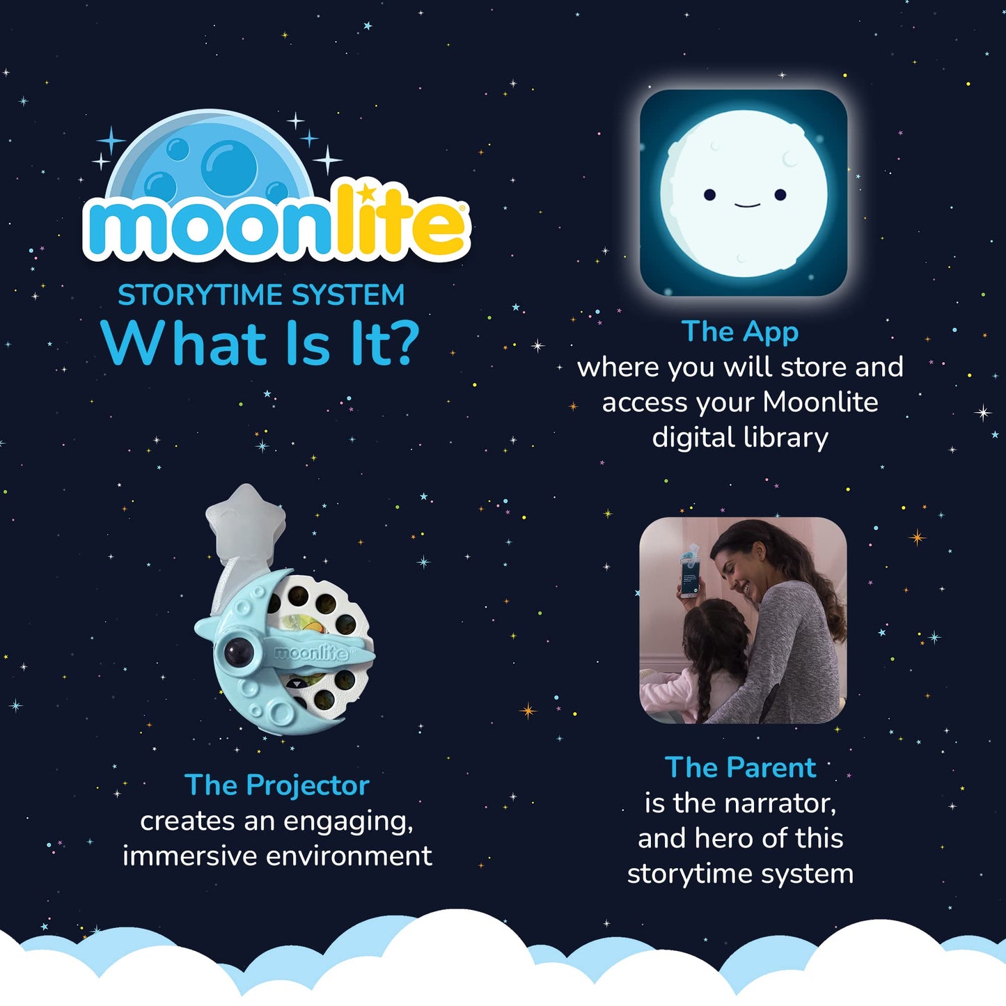 Moonlite Storytime Starter Pack — Smartphone Projector, Four Mickey & Friends Stories
