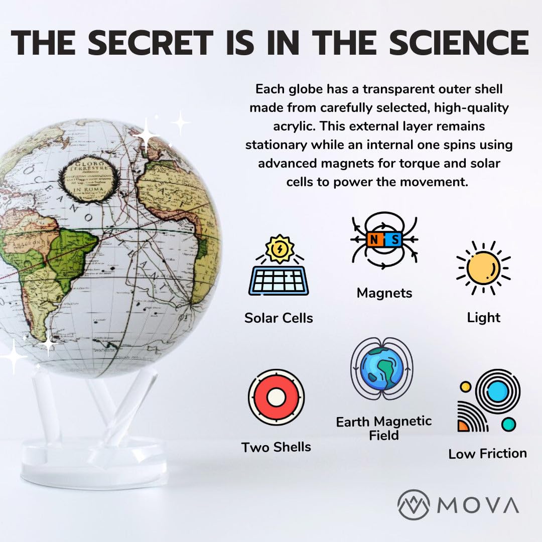 MOVA Globe Earth with Clouds – Self-Rotating Desk Globe Powered by Light