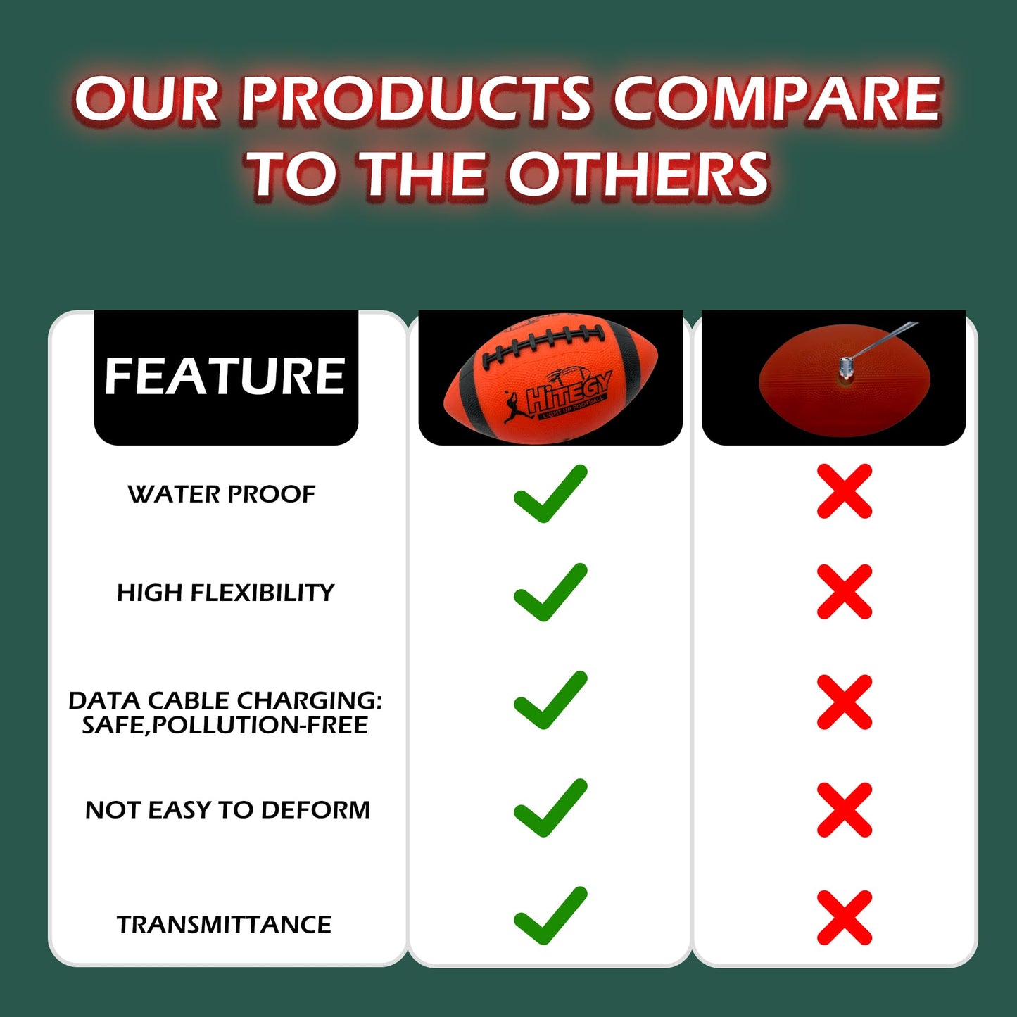 MPMVP Glow in The Dark Football Light Up Ball – USB-C Rechargeable LED Night Ball with Pump (Red, Gift Ready)