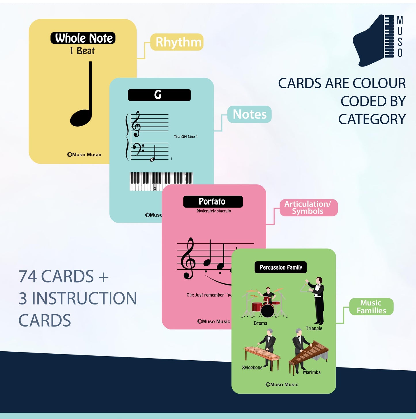 MUSO Music Flash Cards for Beginners – Improve Sight Reading and Solfège (Piano for Kids and Adults)