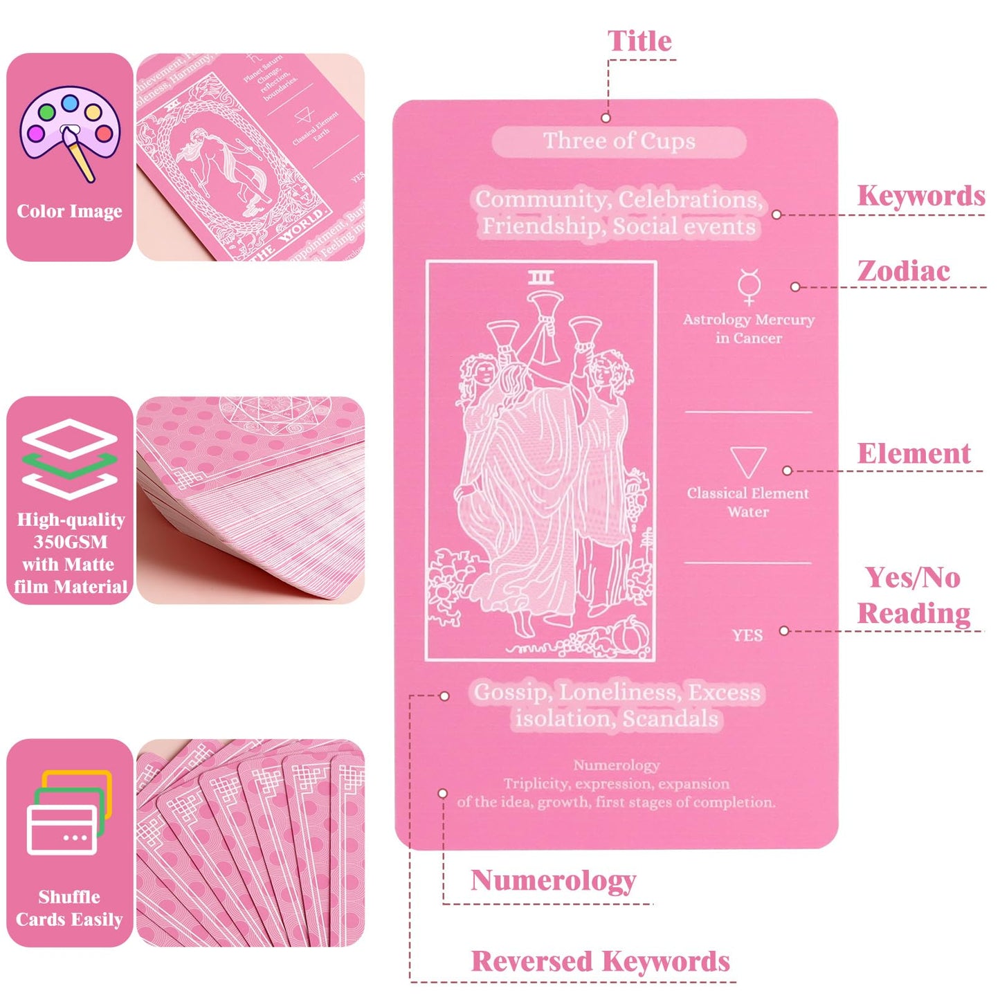 Myripoly Learning Beginner Tarot Deck with Meanings & Guidebook – 78 Cards