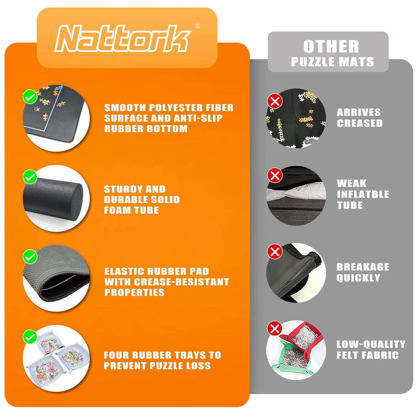 Nattork Jigsaw Puzzle Mat Roll Up – Portable 2000-Piece Puzzle Saver with Non-Slip Rubber Base & 4 Sorting Trays