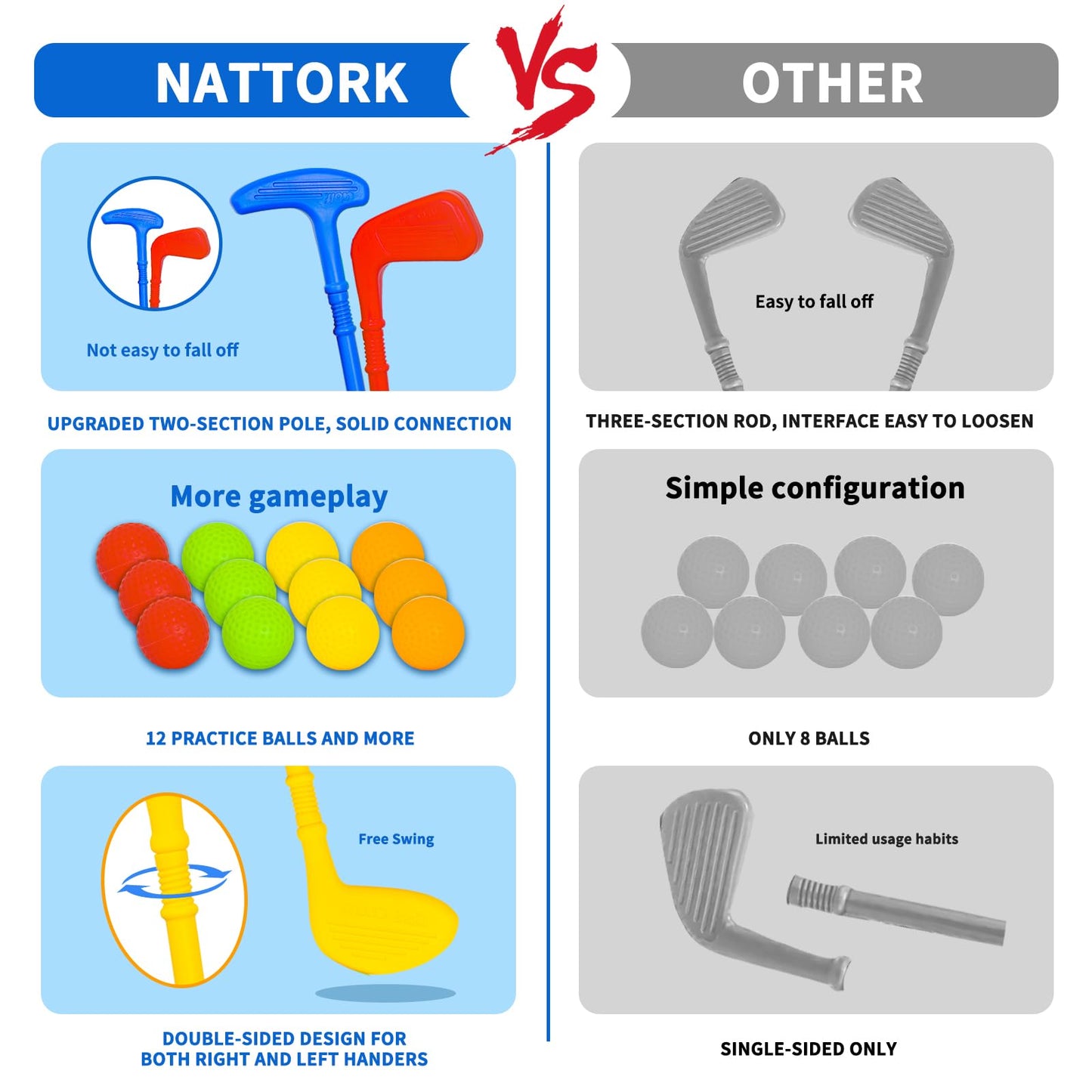 Nattork Toddler Golf Set with Putting Mat (Blue) – 4 Clubs & 12 Balls | Ages 2-3