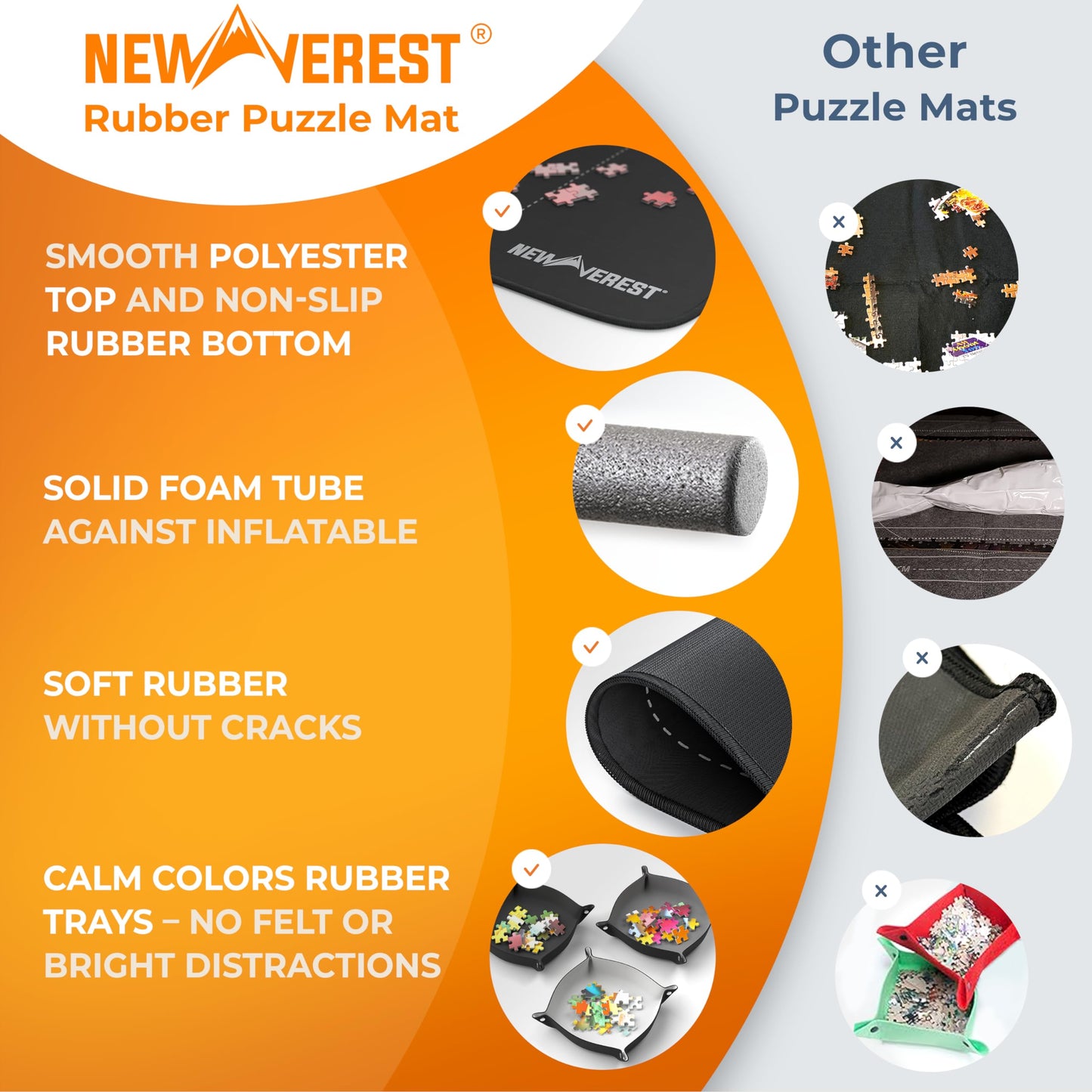 Newverest Jigsaw Puzzle Mat Roll Up – 39.4” x 23.6” with 3 Sorting Trays